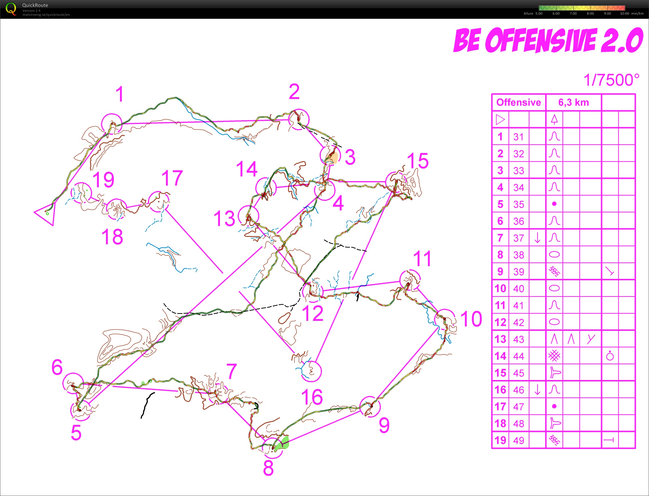 TC Sisteron O'Jura // Be Offensive (30.09.2013)