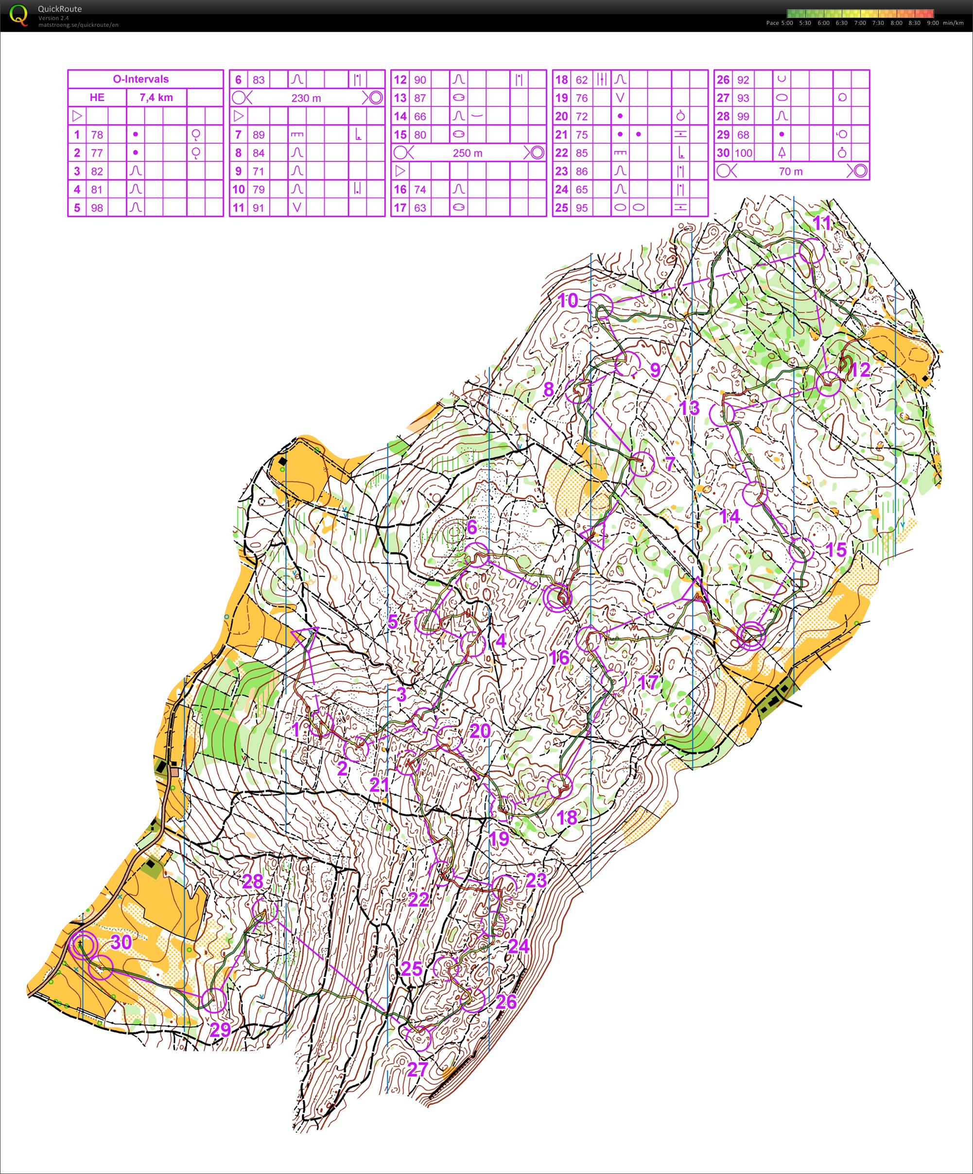 Jura Camp / O-intervals (05/06/2014)