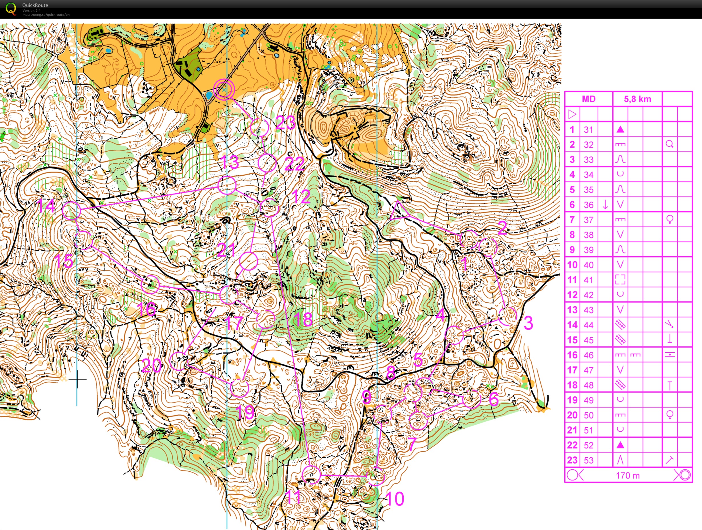 5 days Asiago // training1 (2014-07-08)