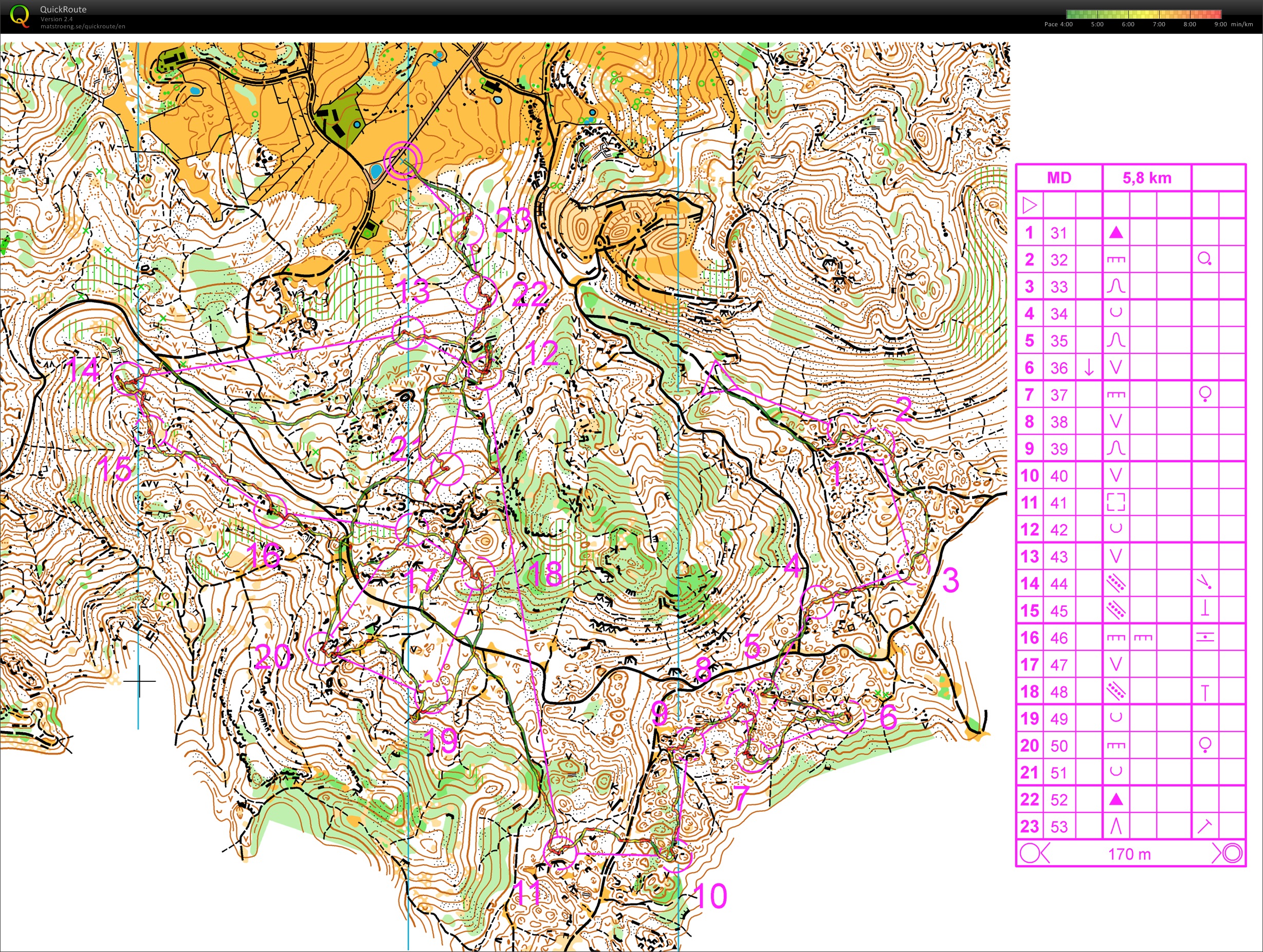 5 days Asiago // training1 (08/07/2014)