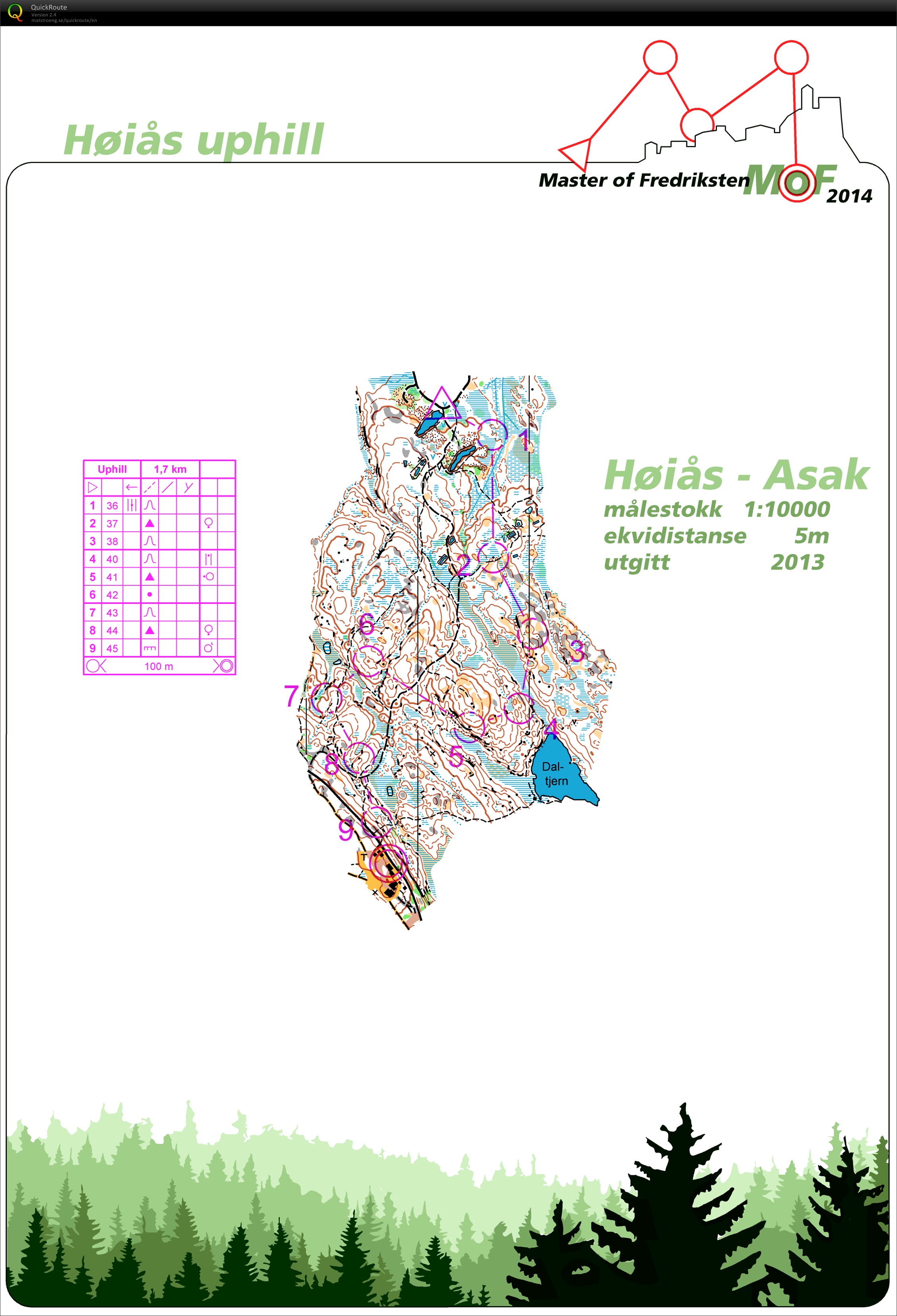 MoF Høiås Uphill (04.10.2014)