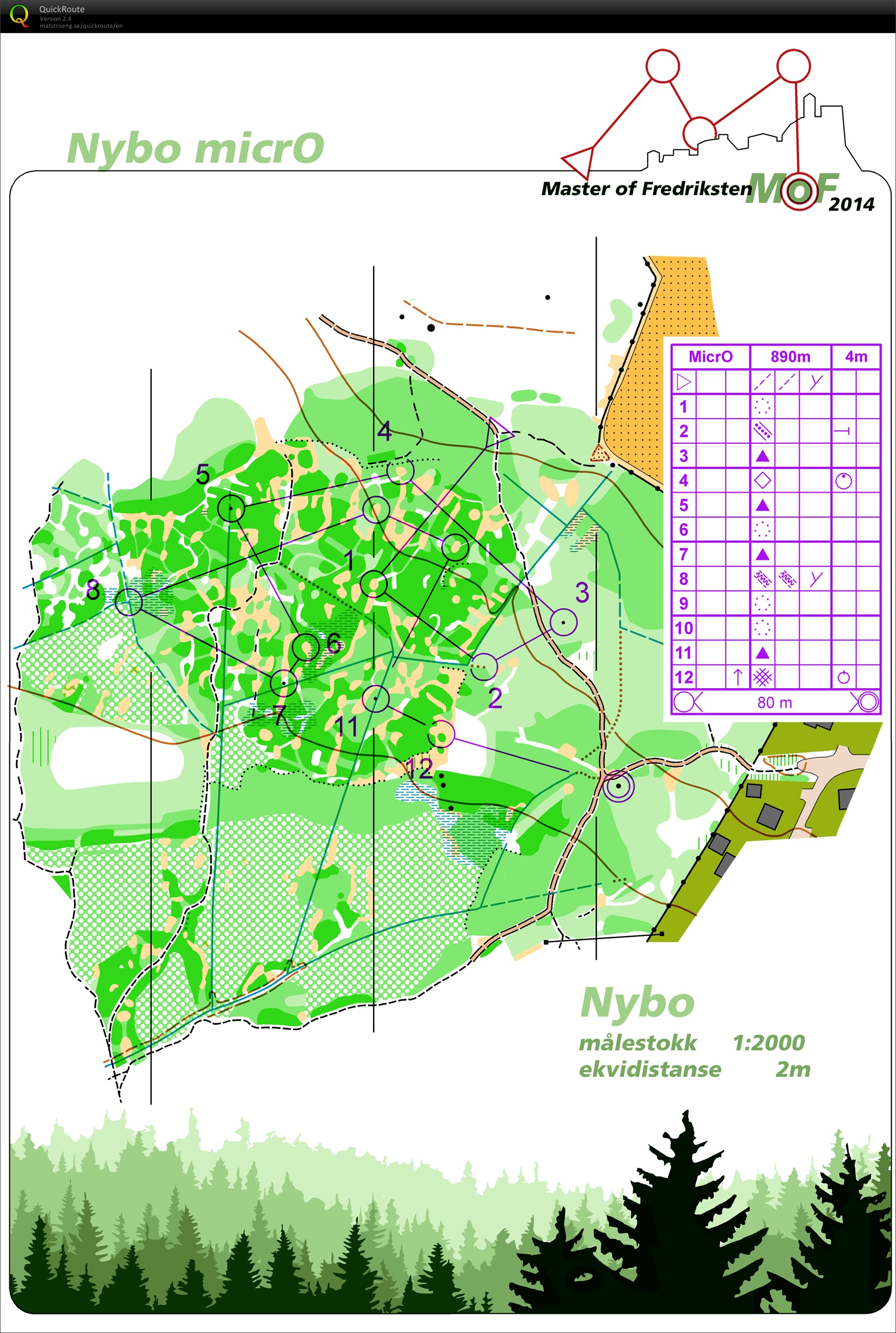 MoF Nybo MicrO (2014-10-09)