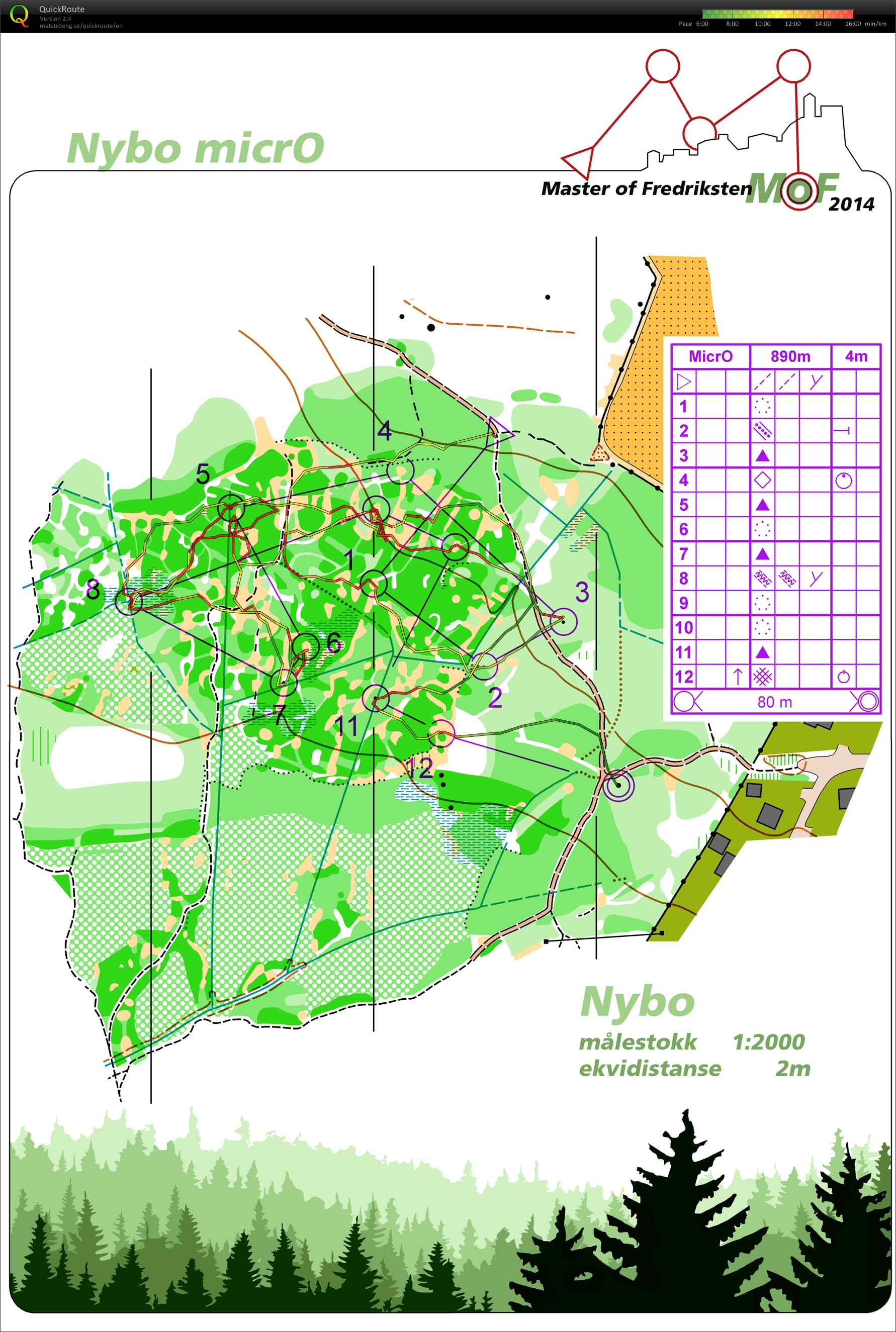 MoF Nybo MicrO (2014-10-09)