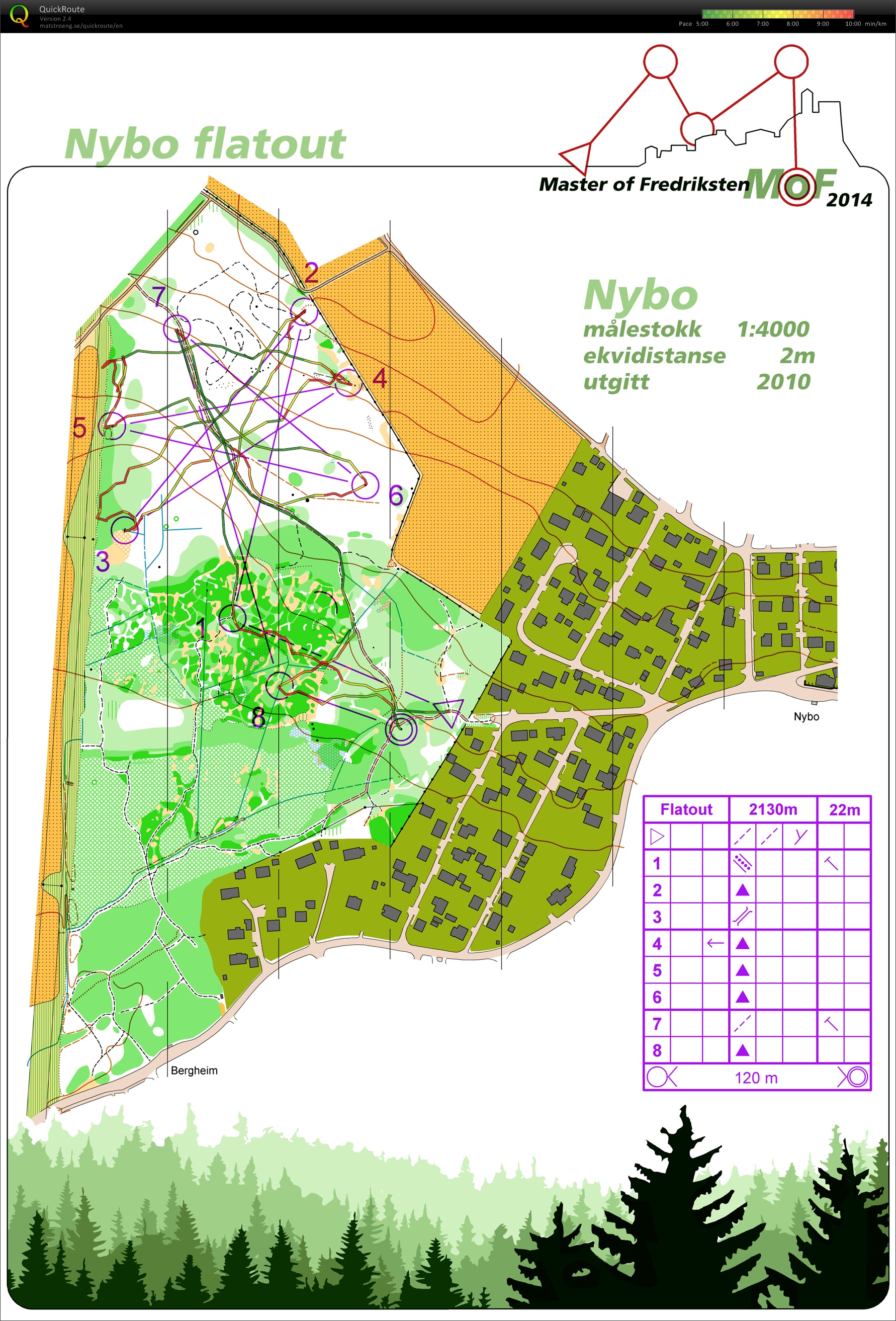 MoF Nybo Flatout (09-10-2014)