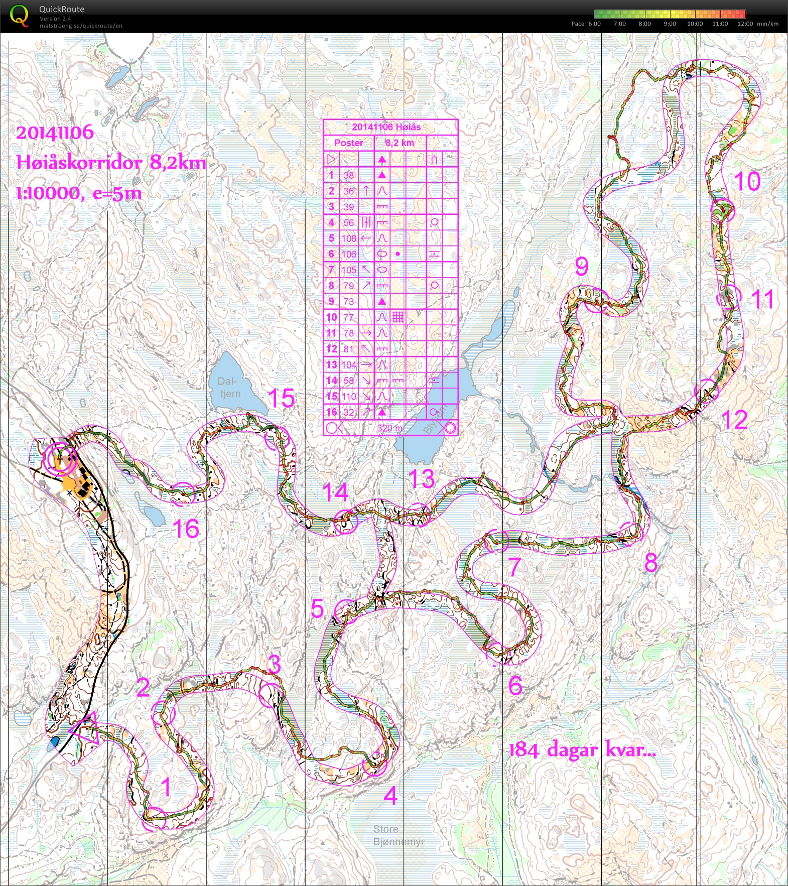 Høiås korridor (06.11.2014)