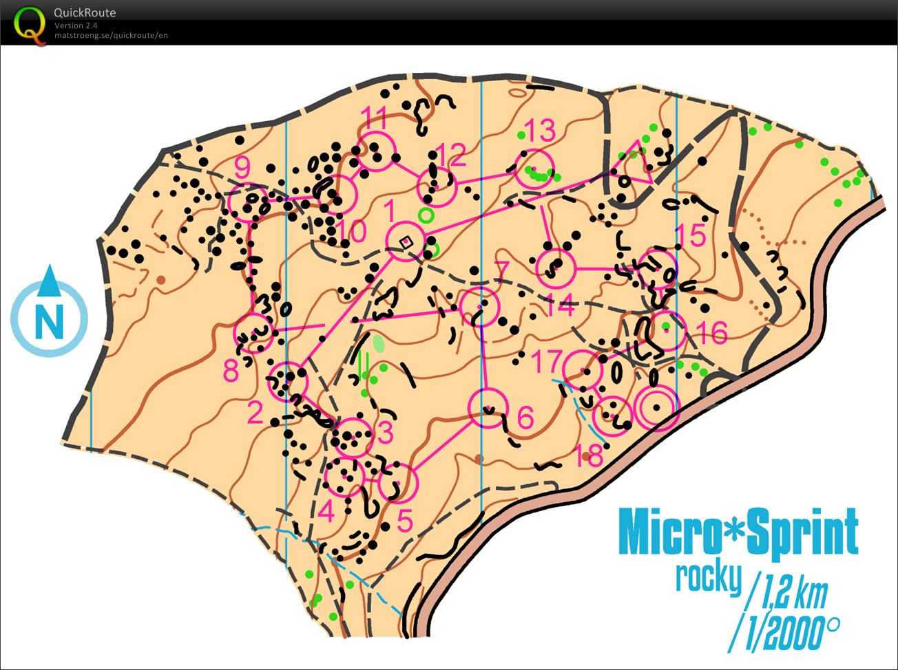 Micro-Sprint (30-11-2014)