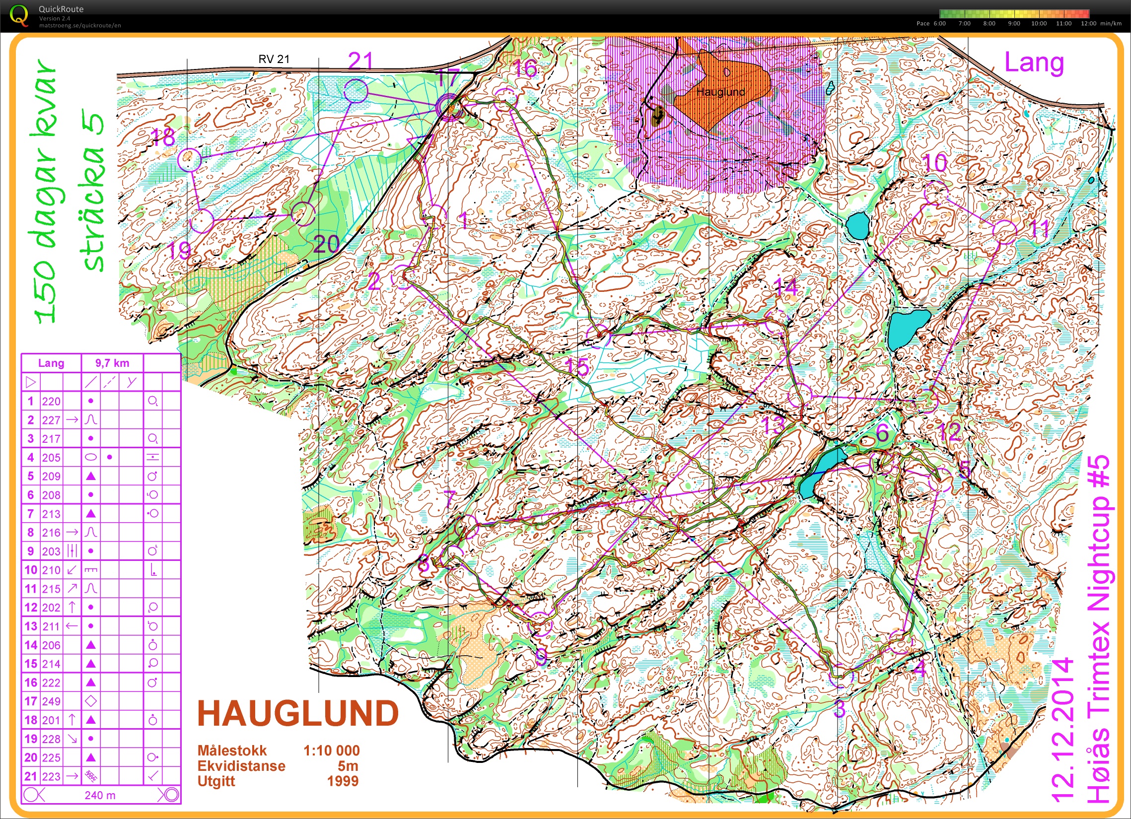 HDNC #5 (Høiås Day & Night Cup 5) (12/12/2014)