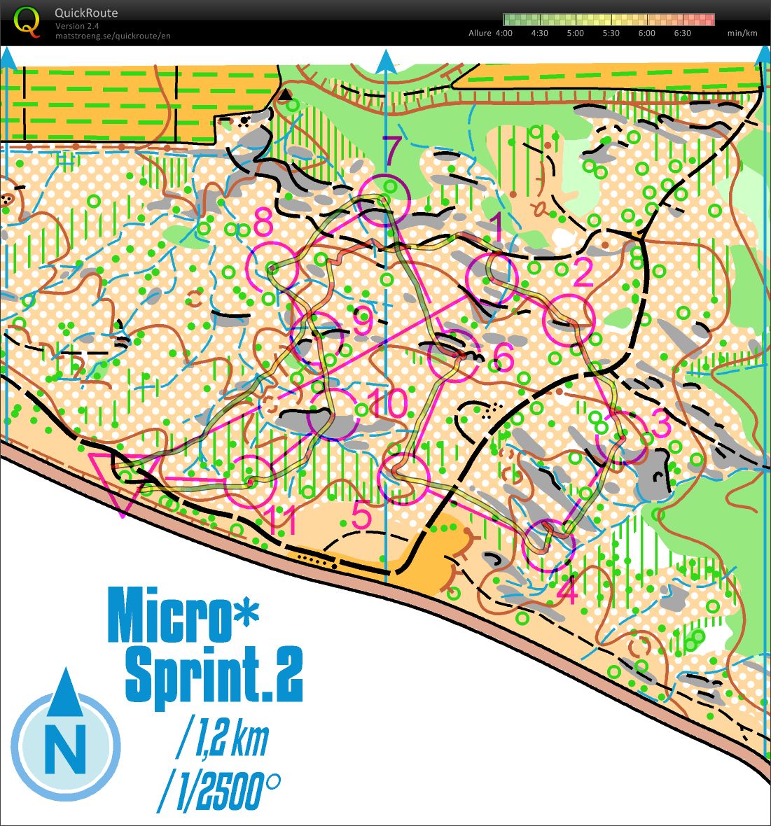 MicroSprint 2 (14.03.2015)