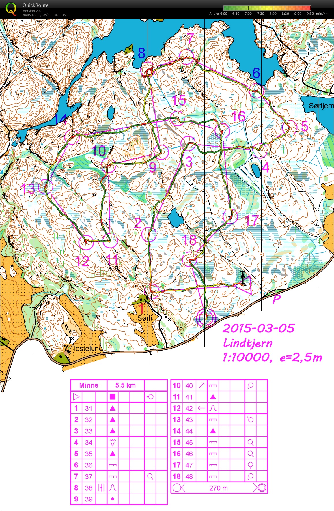 W.Cup training package / MD (Lindtjern) (31-05-2015)