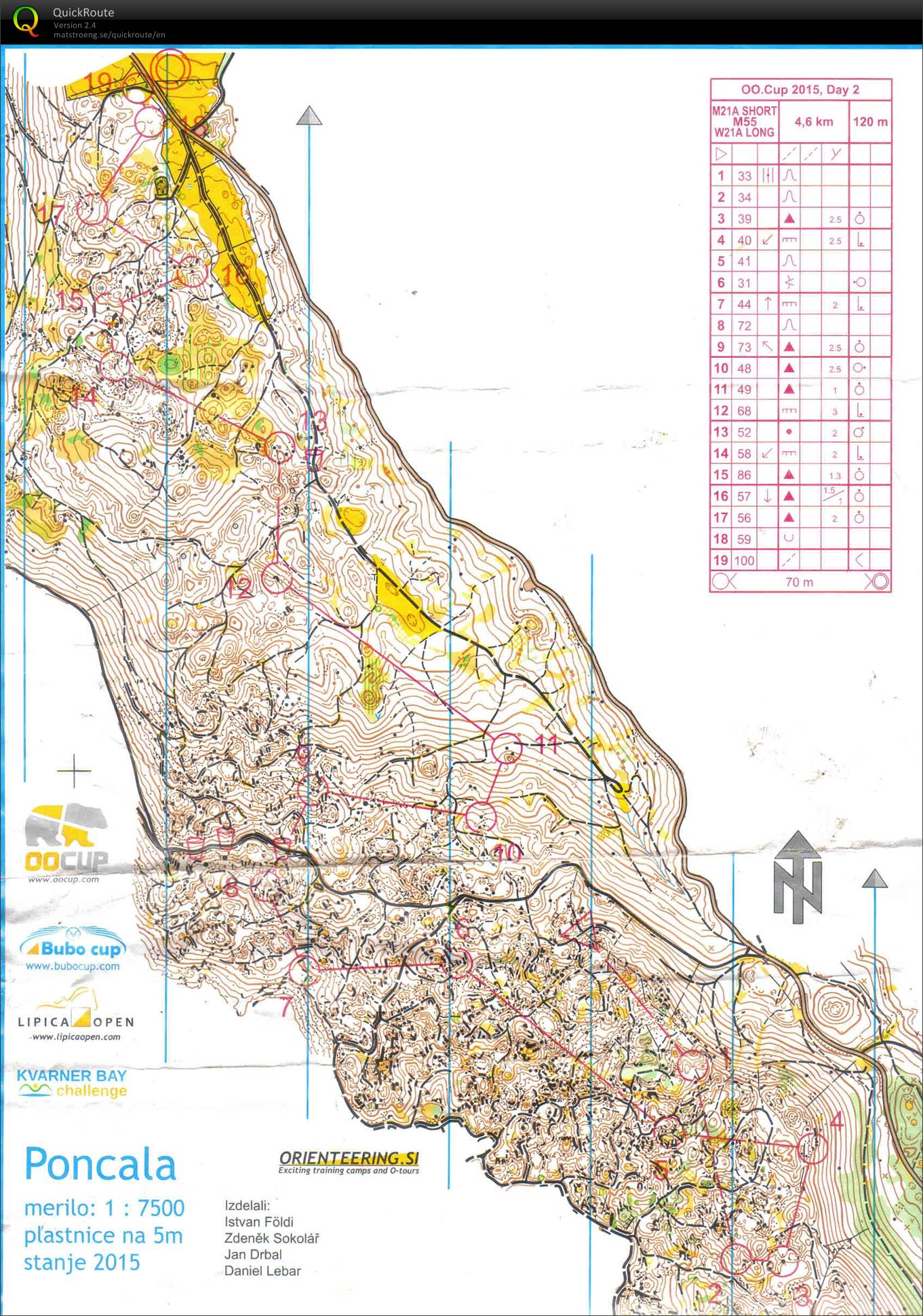 OO Cup Etape 2 (26-07-2015)