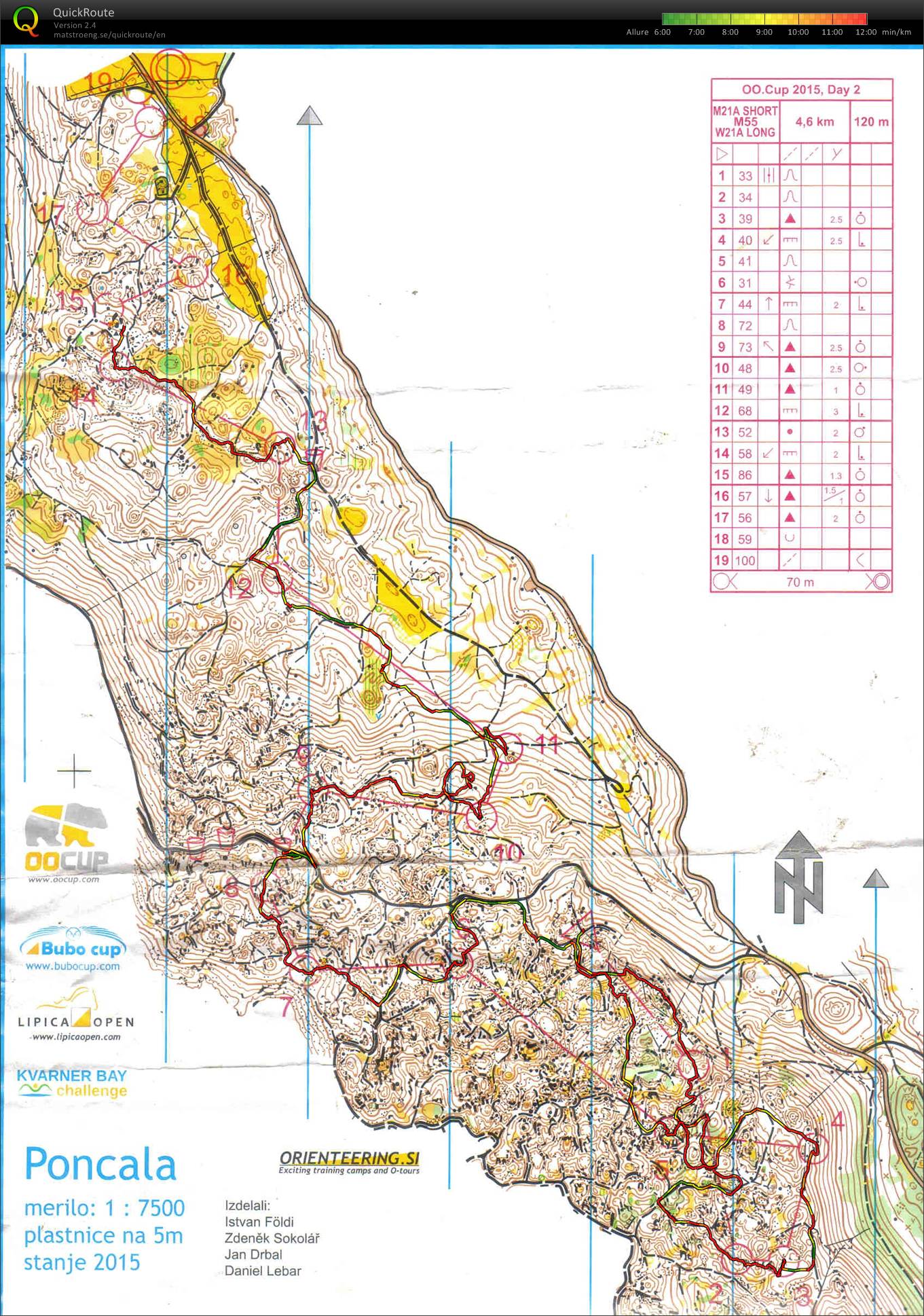 OO Cup Etape 2 (26/07/2015)