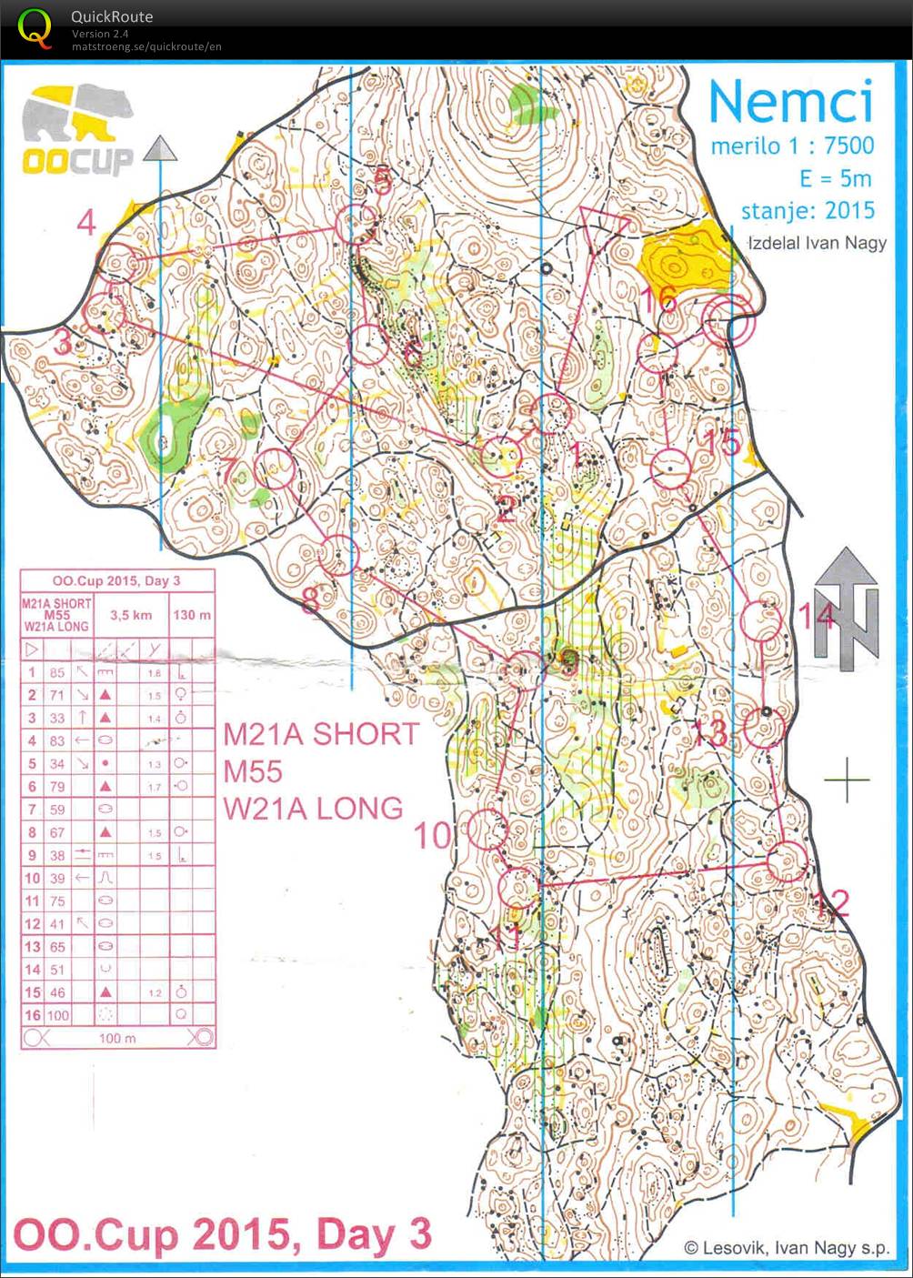 OO Cup Etape 3 (27-07-2015)