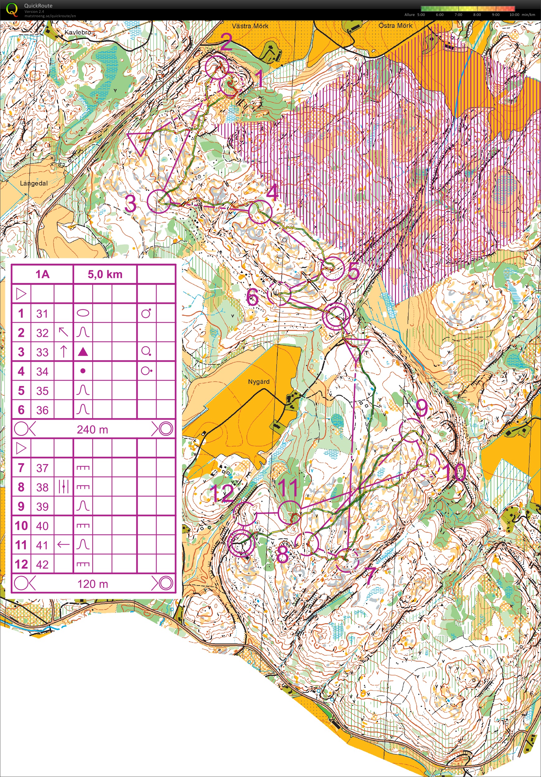 MD O-intervals (2015-11-05)