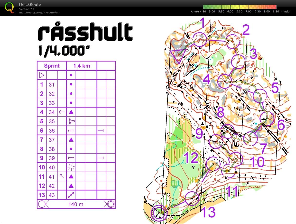 Råsshult MicroSprint (11/12/2015)