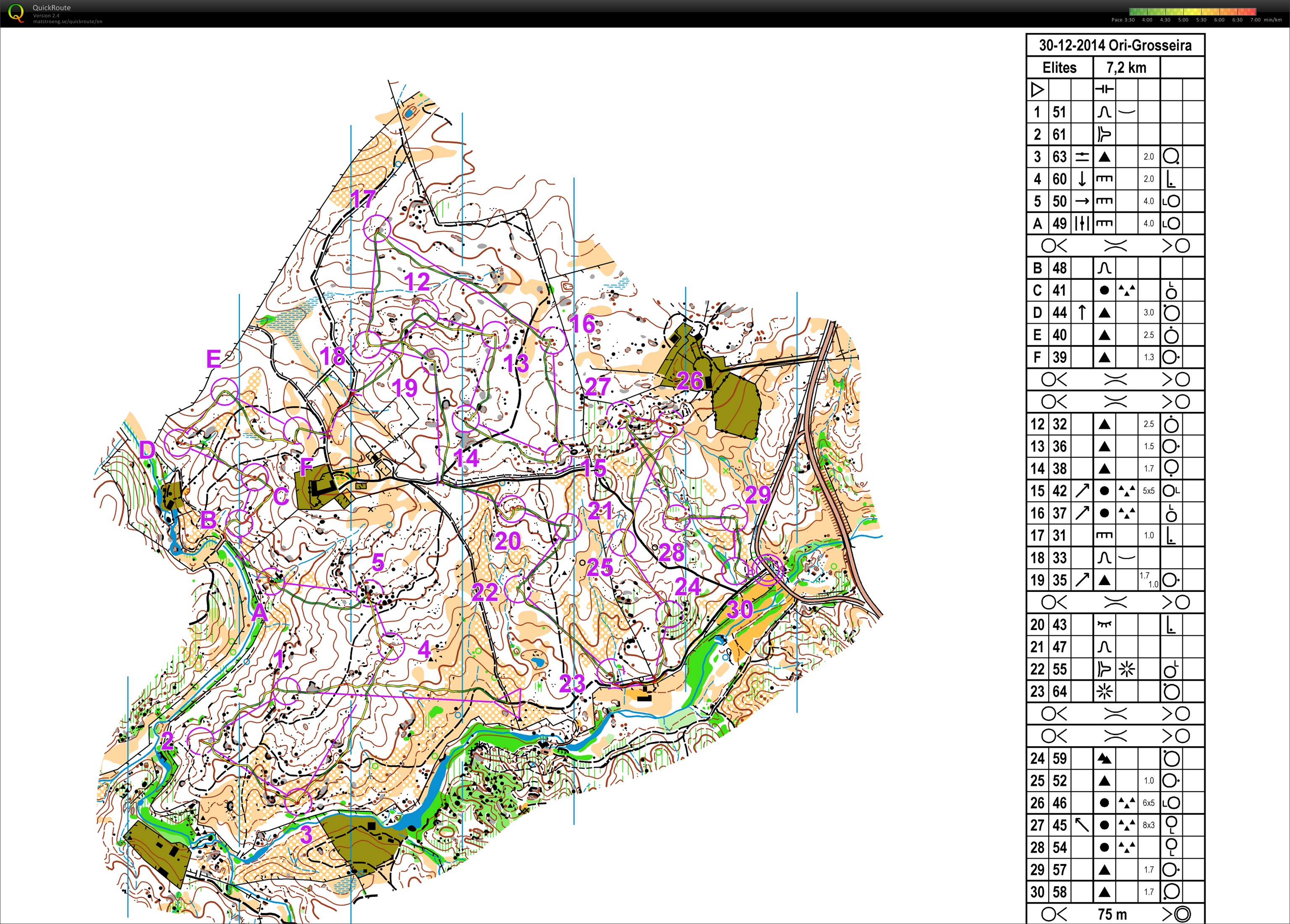 TC Halden Portugal // 10_ O-intervaller (16/02/2016)