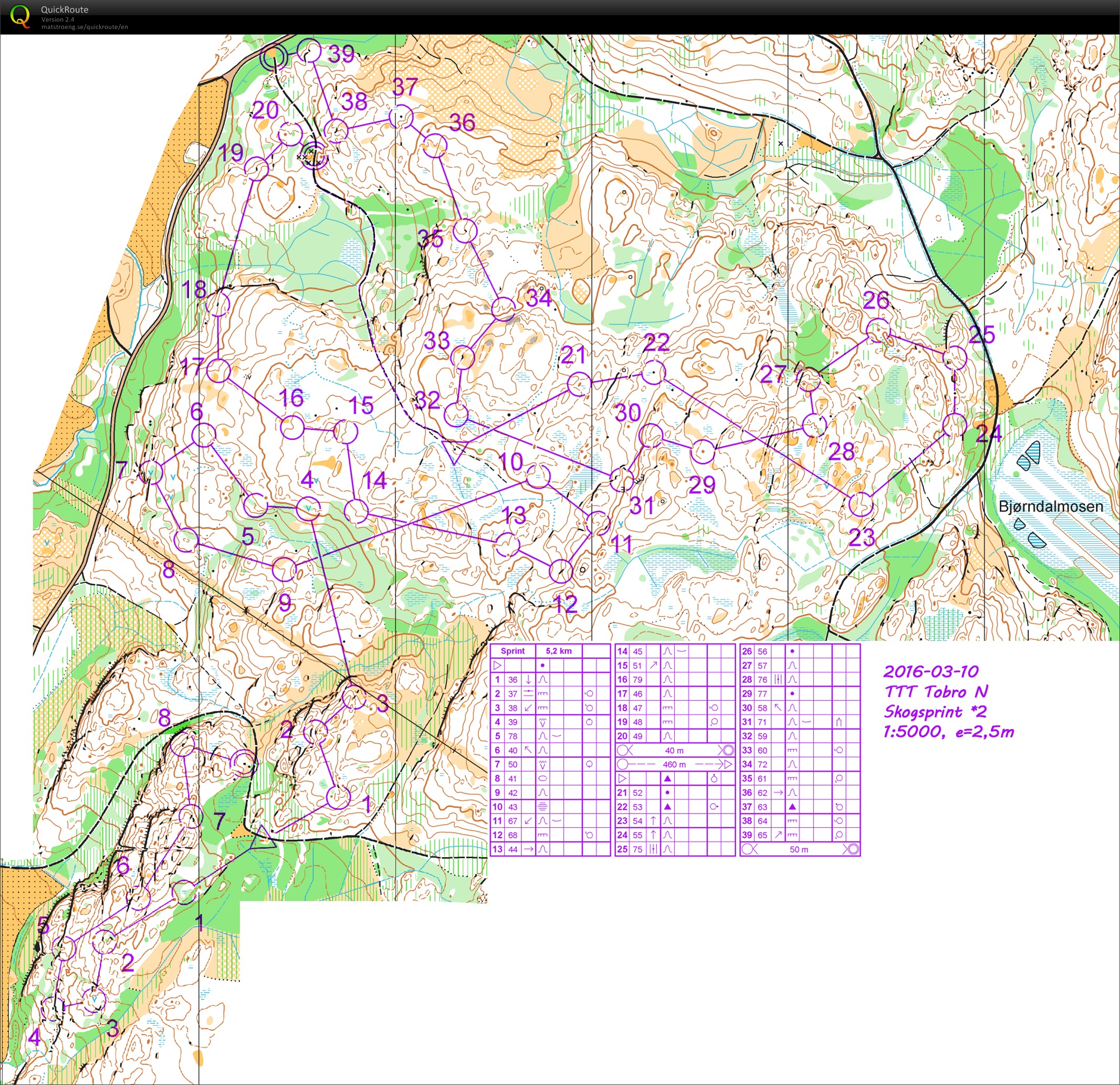 TTT (2x) Skogssprint (12/03/2016)