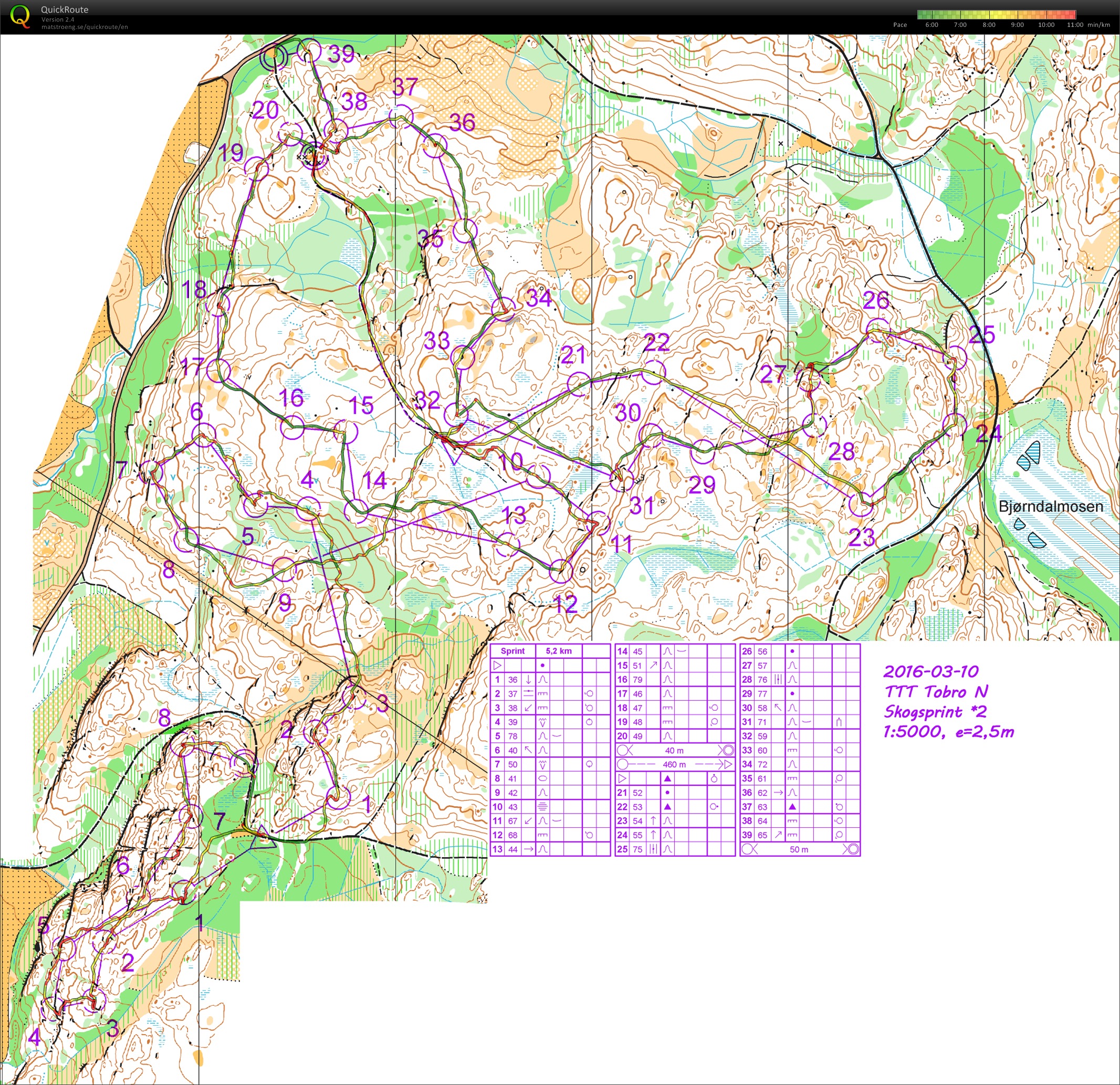 TTT (2x) Skogssprint (12/03/2016)