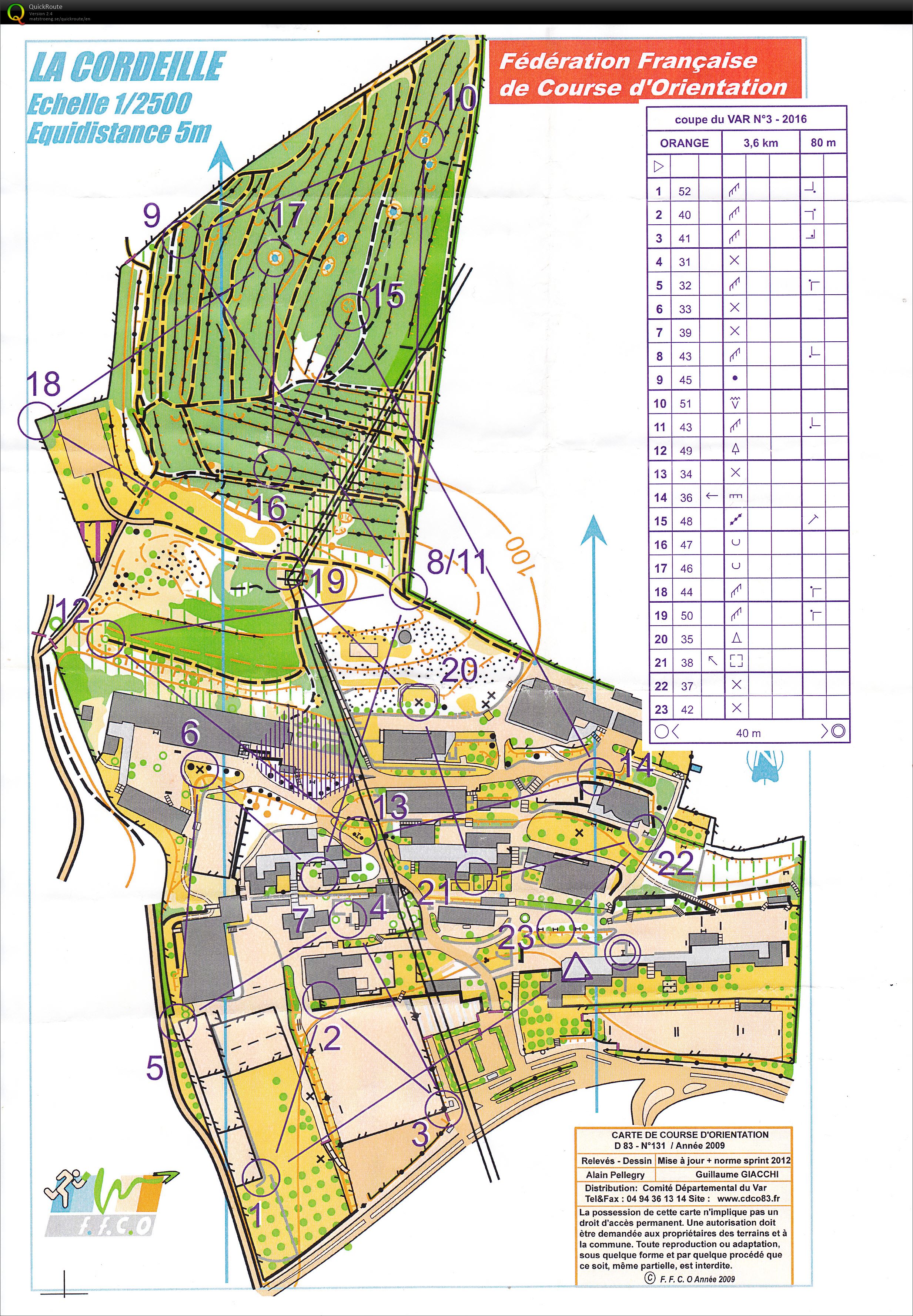 Coupe du Var N°3 (26-03-2016)