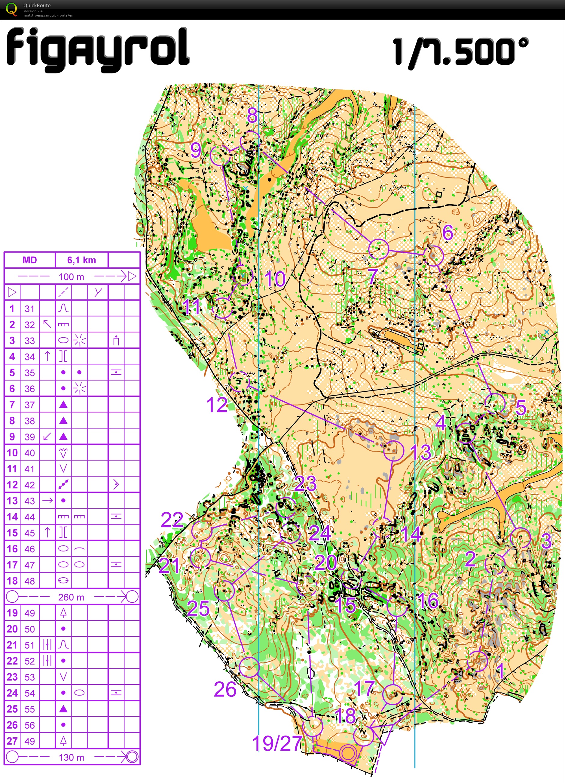 TC Le Caylar // (8) MD cata (2016-11-17)