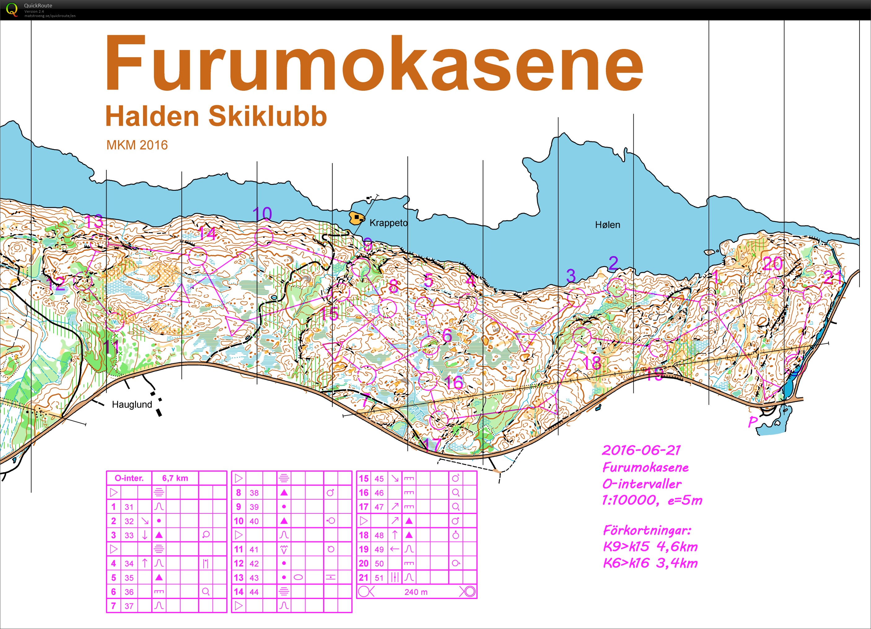 Furukushima Midges O-intervaller (22.06.2016)