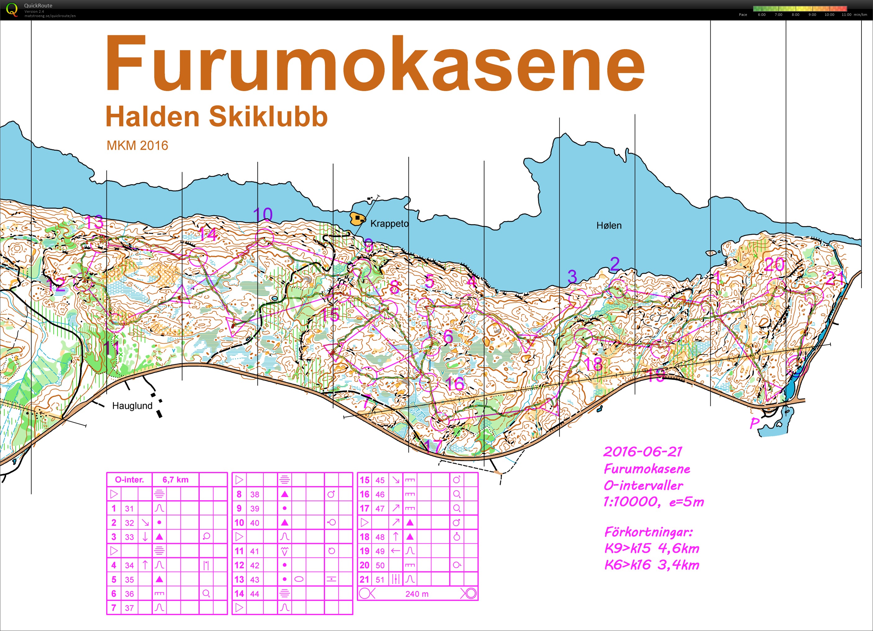 Furukushima Midges O-intervaller (22.06.2016)