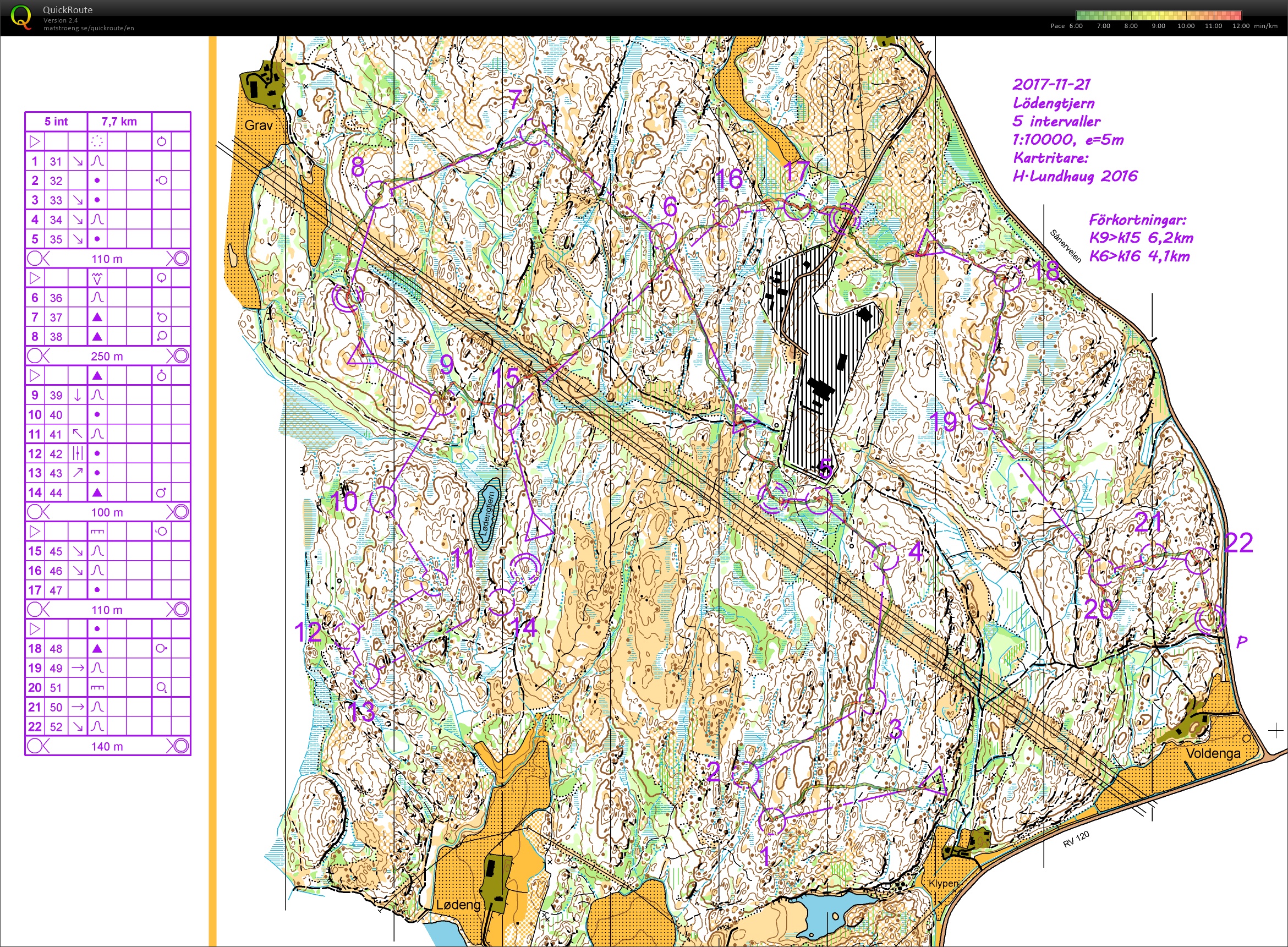 Prépa WOC2019 /// Lødengtjern O-intervaller (21.11.2017)