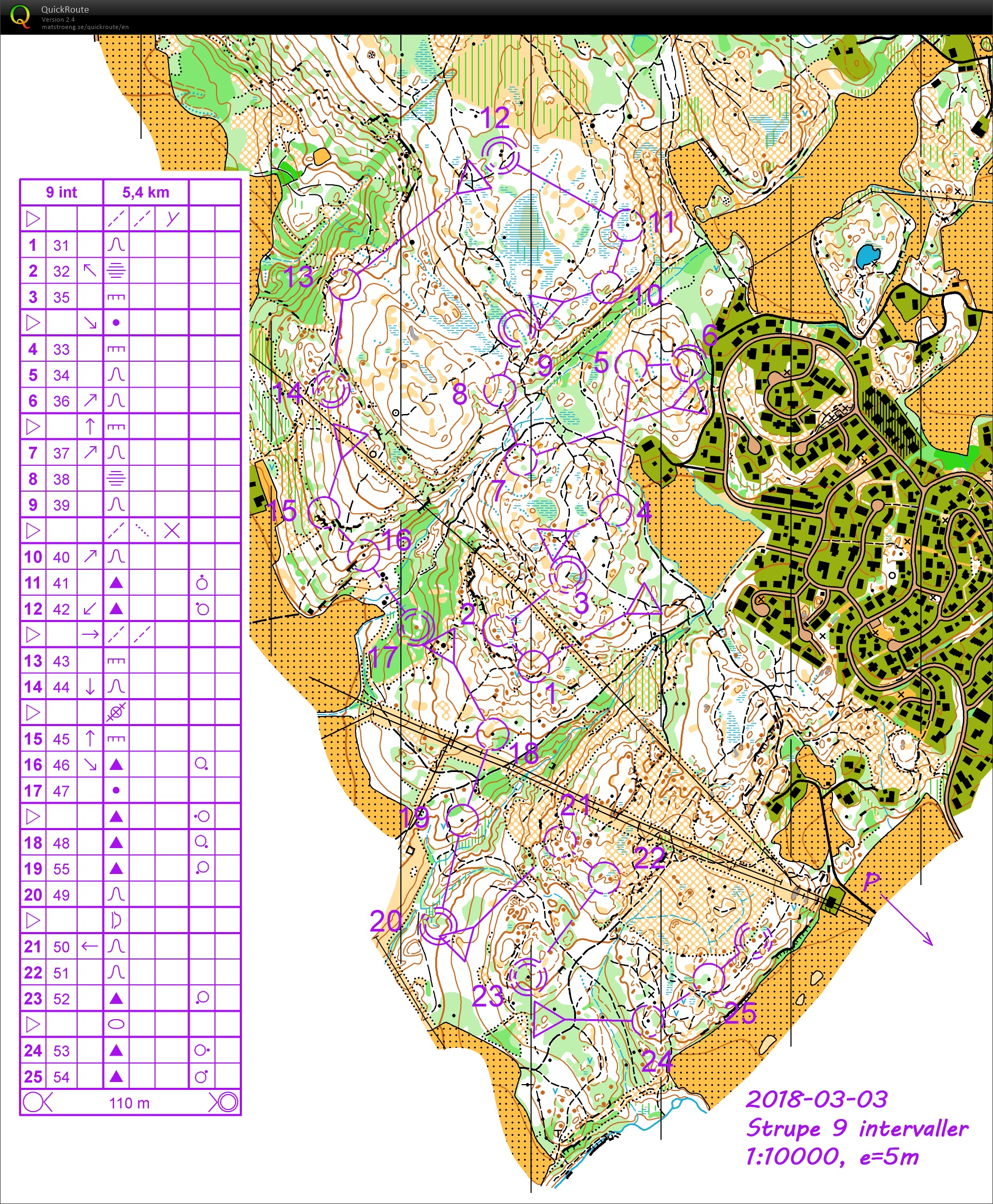 Strupe 9 intervaller (15-05-2018)