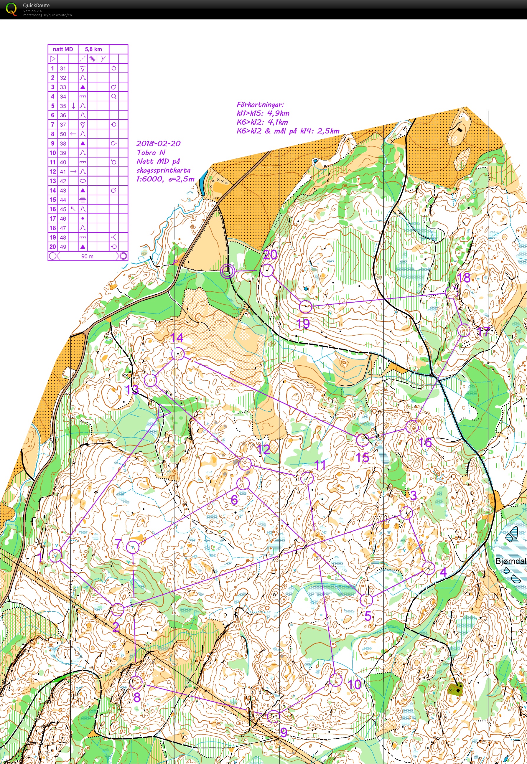 Tobro N. MD skogssprint (12/05/2018)