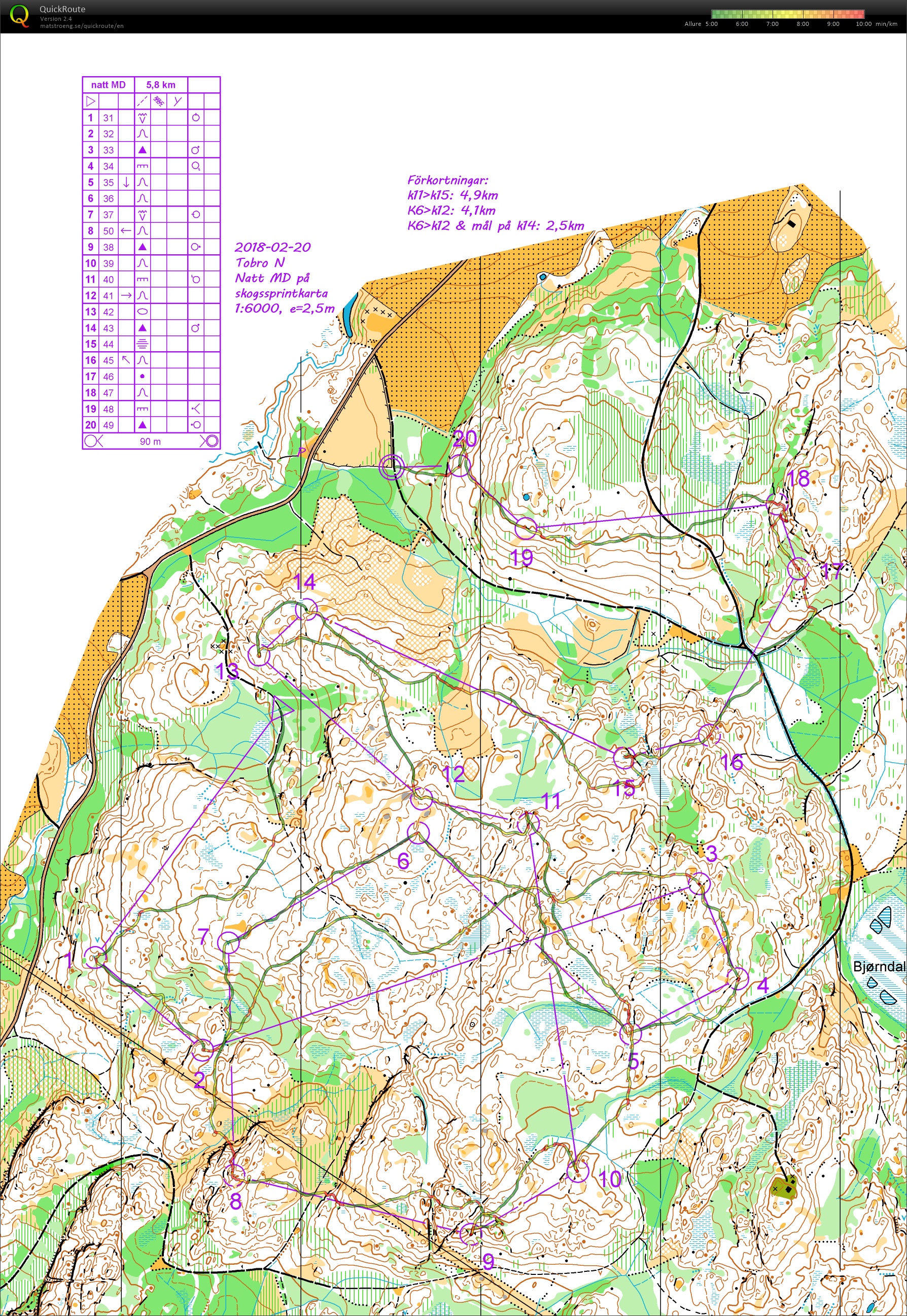 Tobro N. MD skogssprint (12-05-2018)