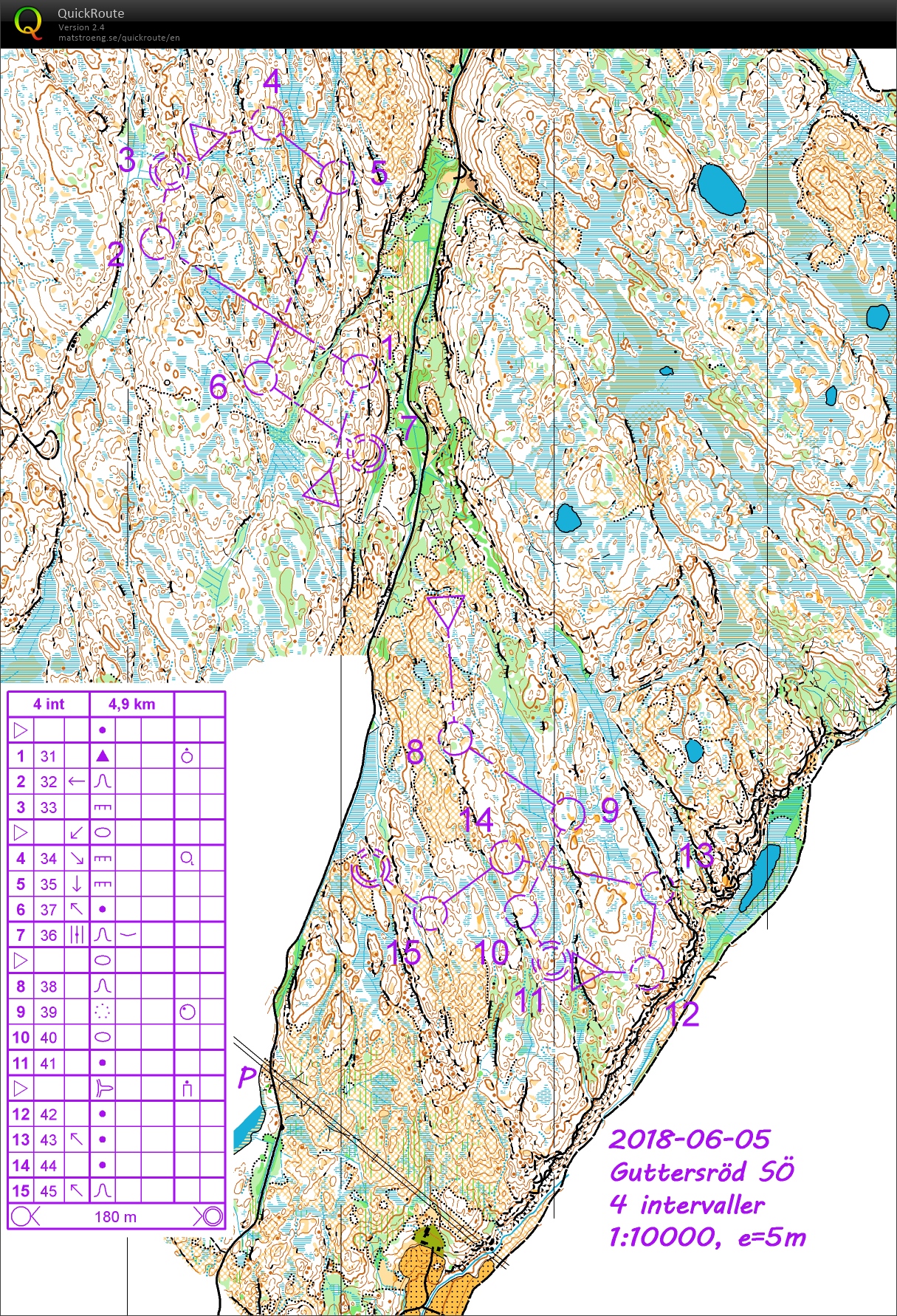 Guttersrød 4 intervaller (2018-06-05)