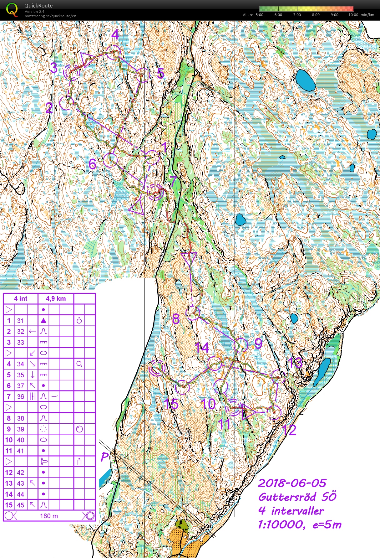 Guttersrød 4 intervaller (05.06.2018)