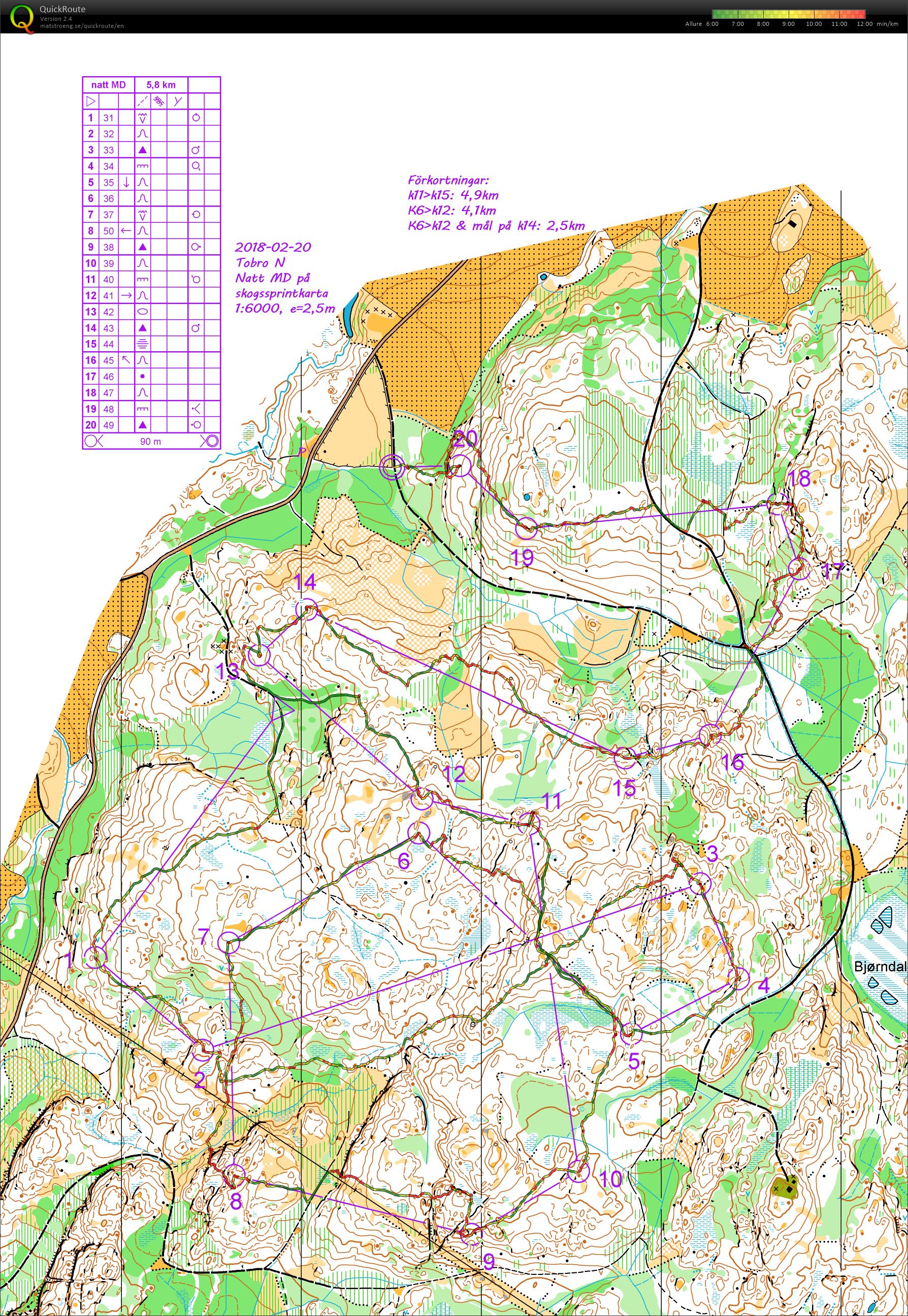 Tobroåsen MD (07/06/2018)