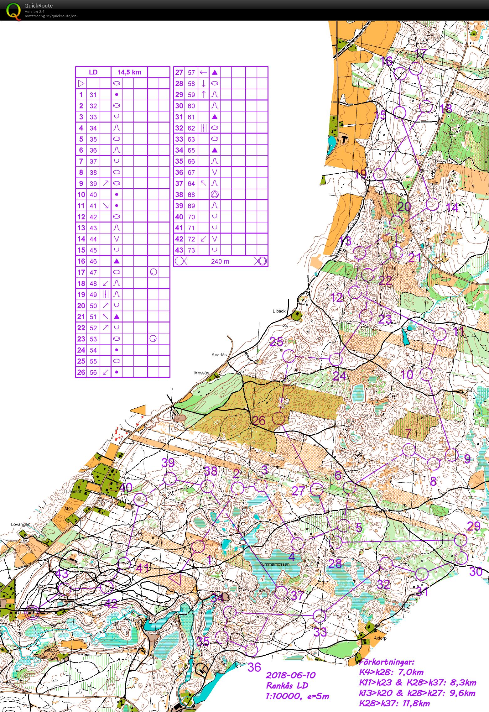 Rankås LD (10/06/2018)
