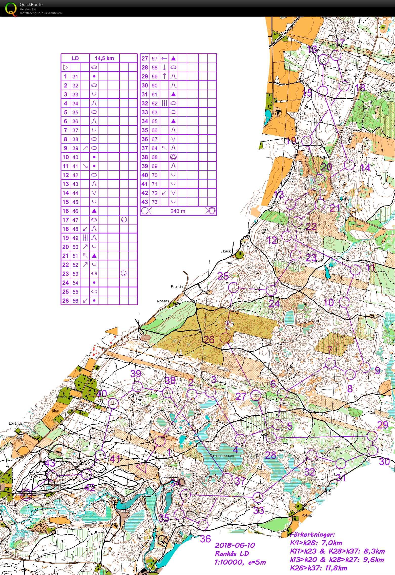 Rankås LD (10-06-2018)