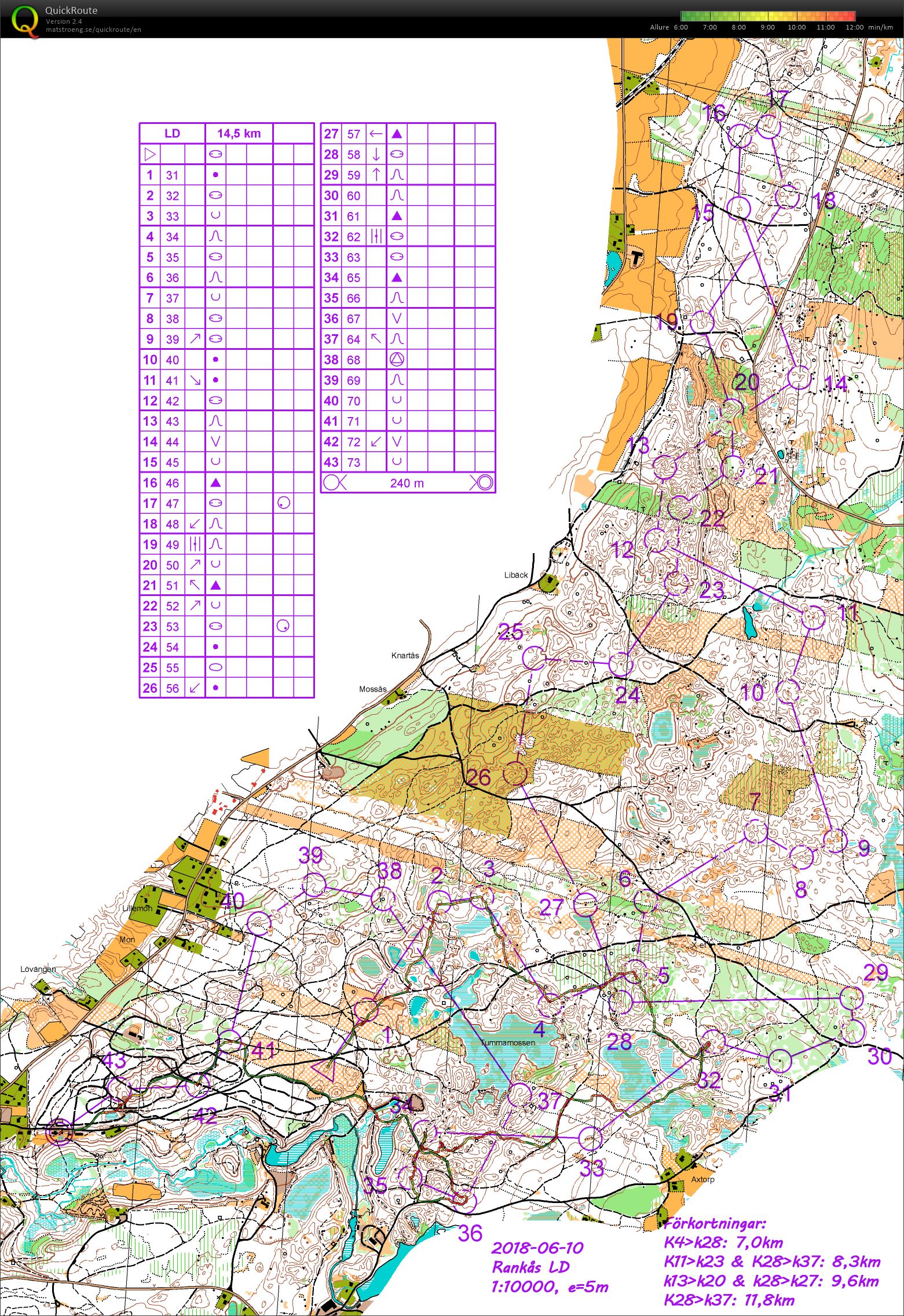 Rankås LD (10-06-2018)