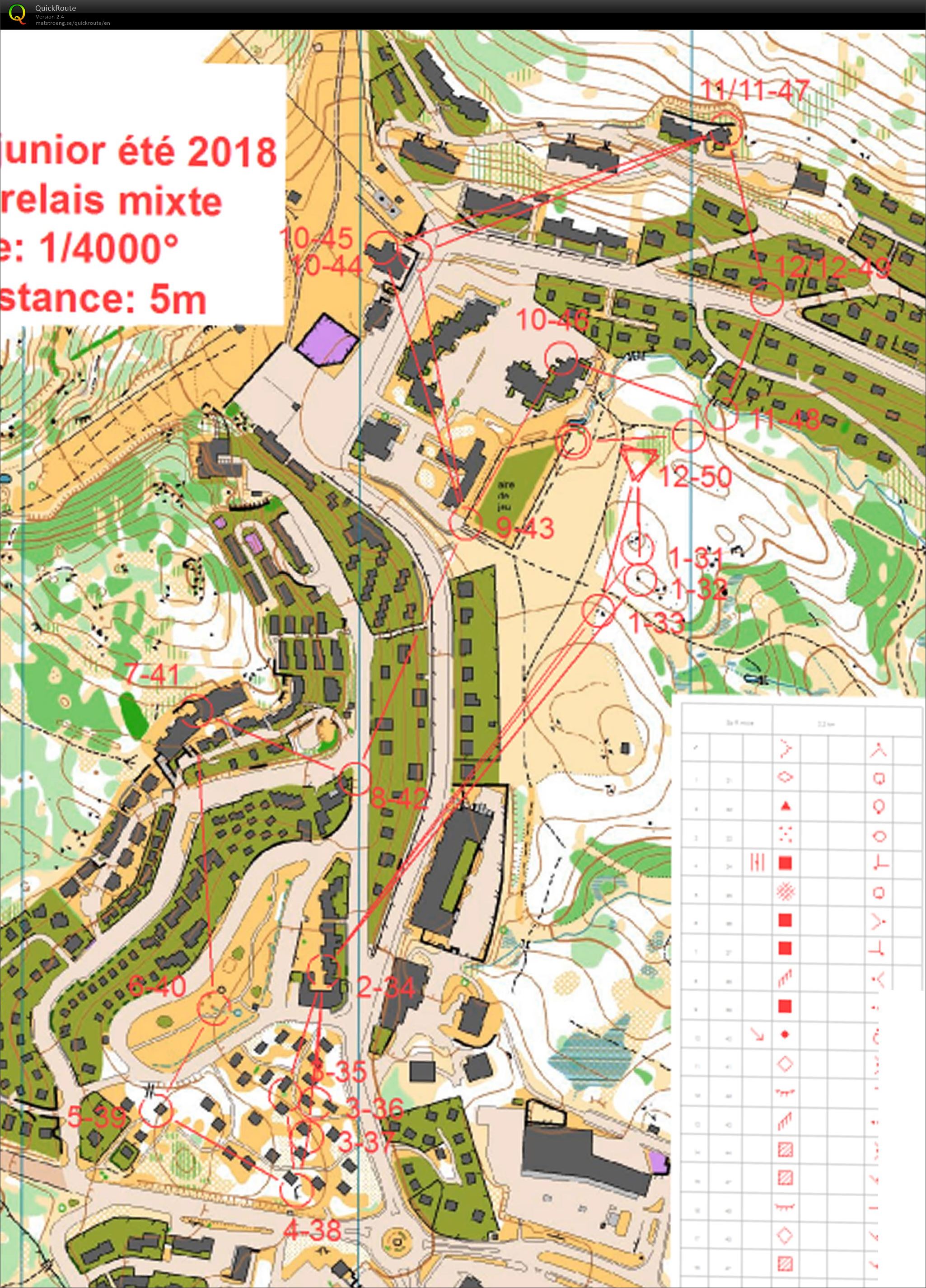 Stage FR Junior Font-Romeu / SP mixte  (22.08.2018)