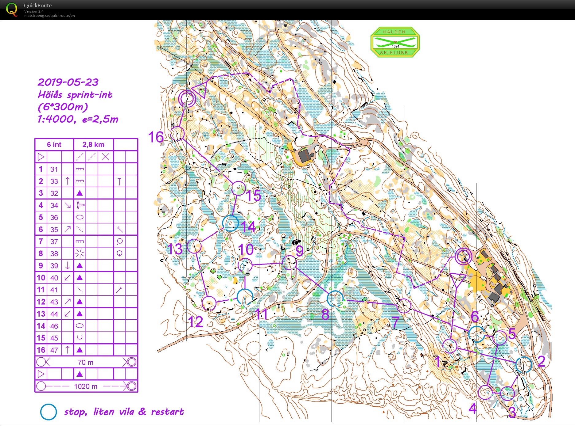 Pose Sprint-interval HSK (23.05.2019)