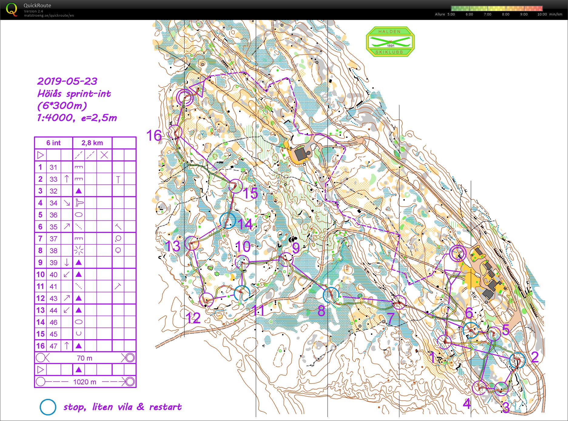 Pose Sprint-interval HSK (2019-05-23)