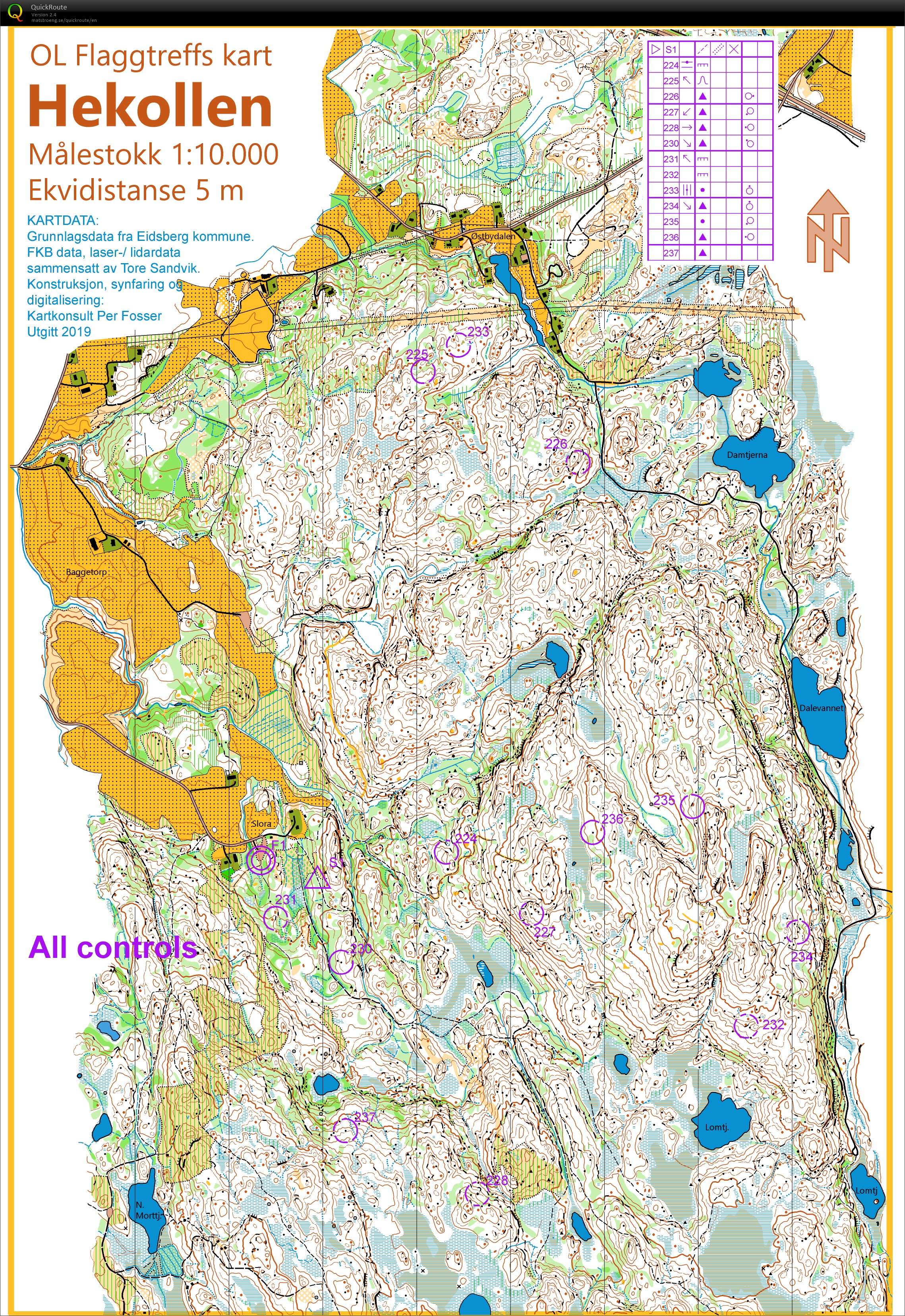 Pose Jukola Test HSK (31/05/2019)