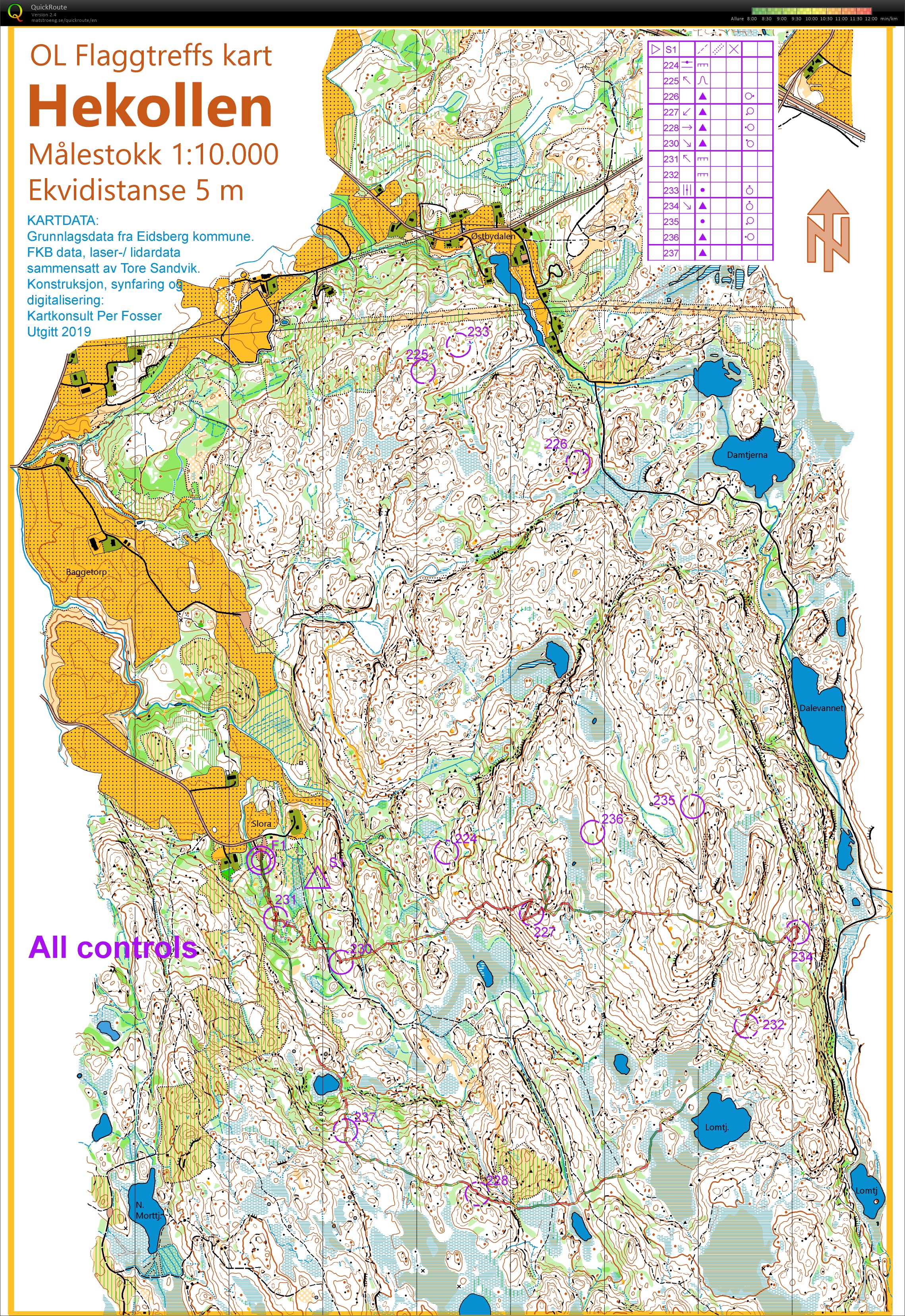 Pose Jukola Test HSK (31/05/2019)