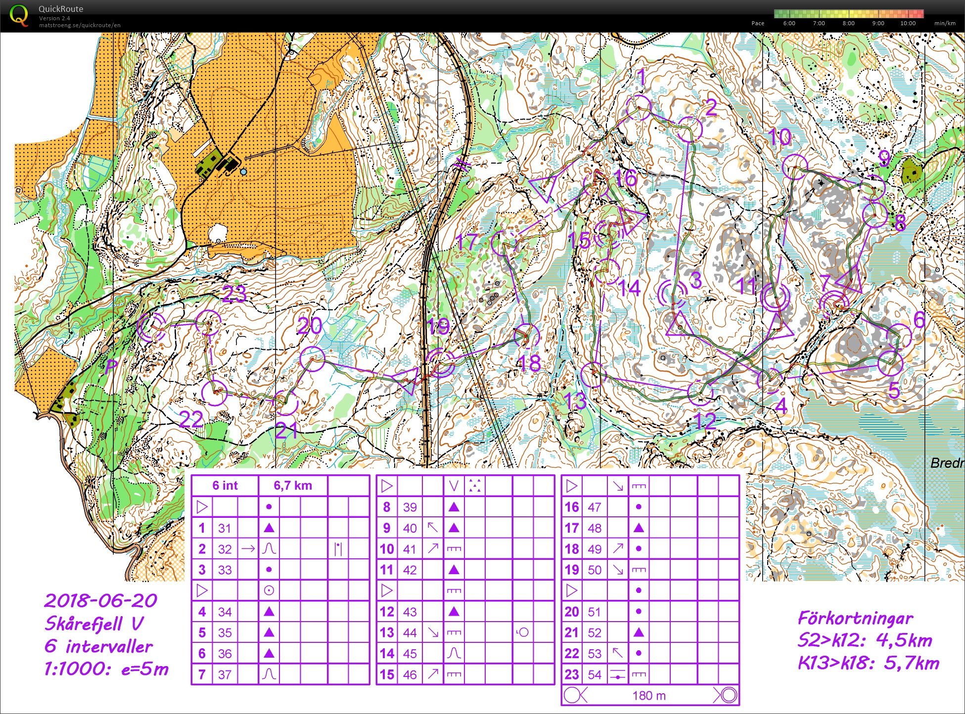 WOC2019 training // Skårefjell 6 intervaller (18.07.2019)