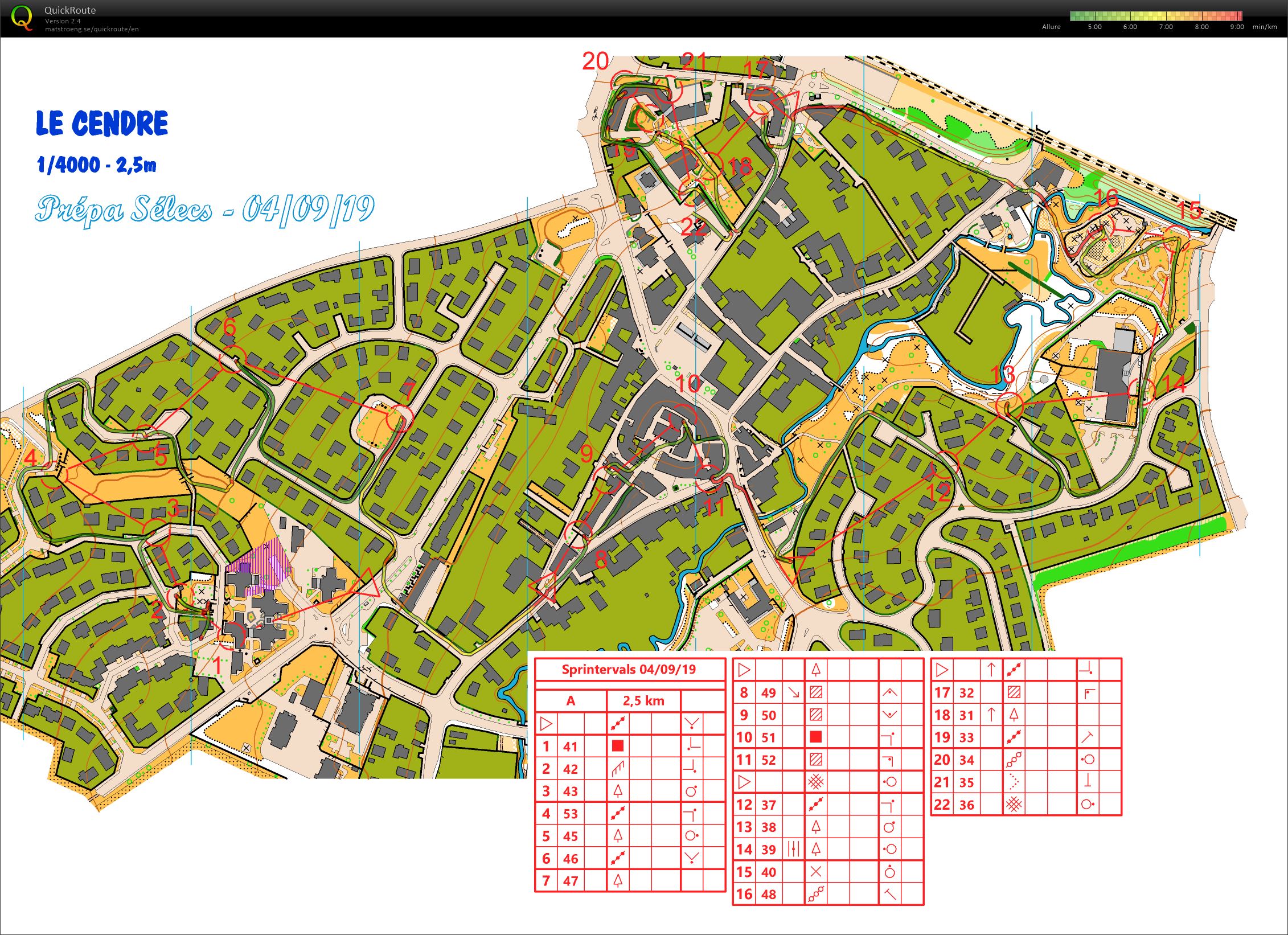 Entrainement Sprint Le Cendre (04/09/2019)