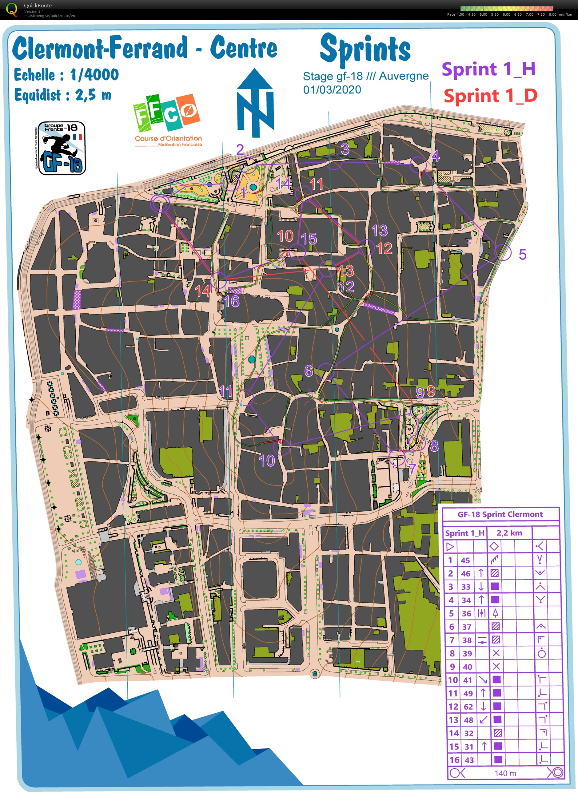 Stage gf-18 Clermont (1) Sprint (H1) (01-03-2020)