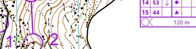 Stage gf-18 Chalmazel // 2x Courtes Distances (E2)