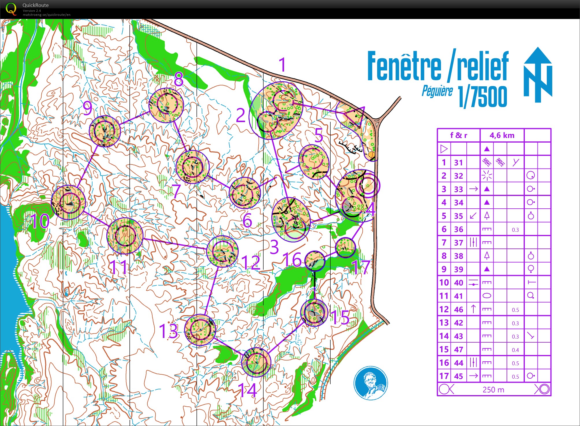 Circuit fenêtre (17.10.2020)