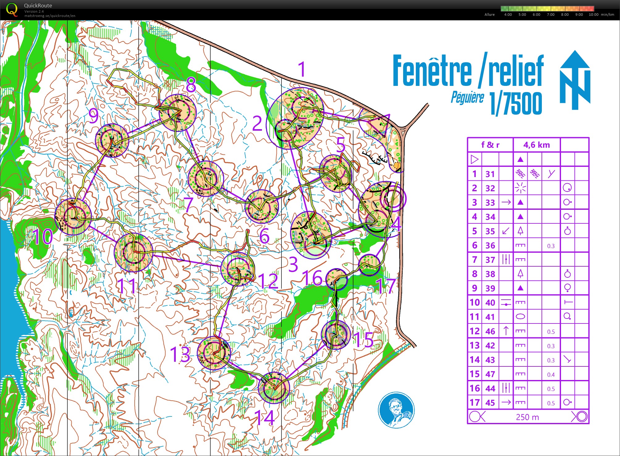 Circuit fenêtre (17.10.2020)