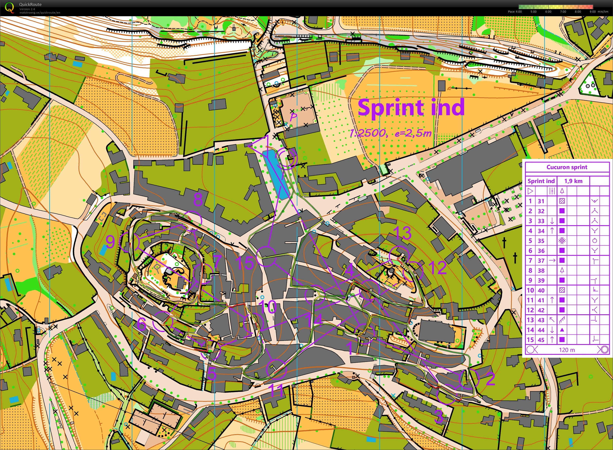 Sprint Cucuron (20/02/2021)