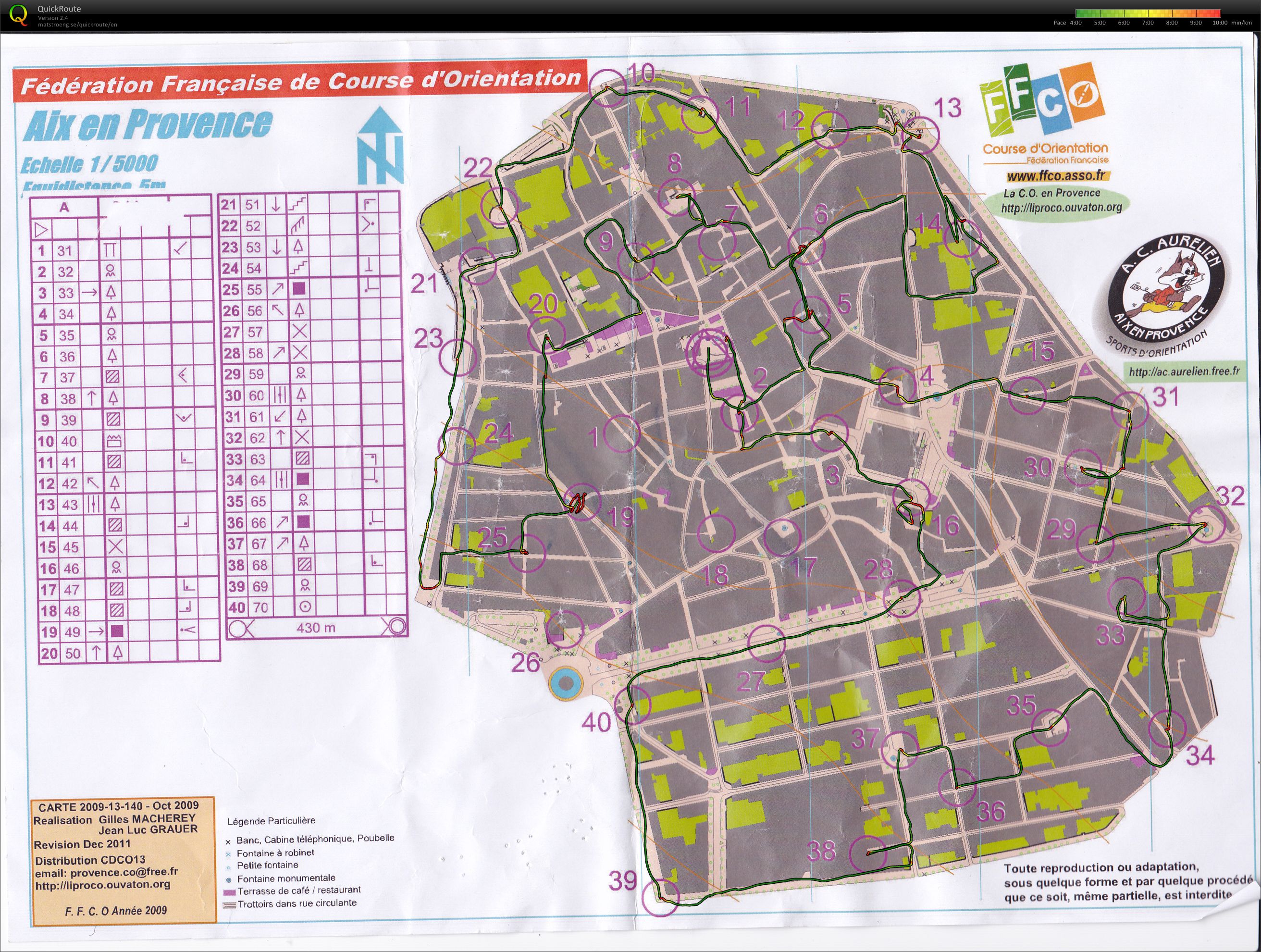 C.O. Score (07-01-2012)