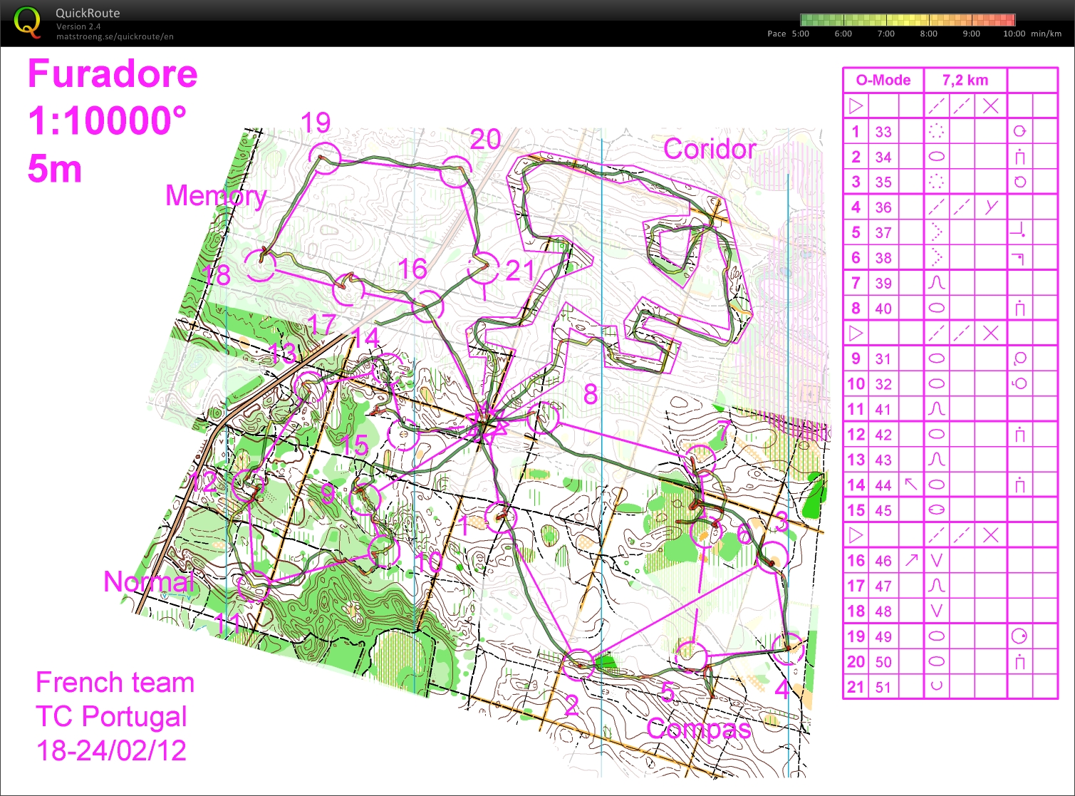 Stage FFCO Portugal  //  T1_Omode (18/02/2012)