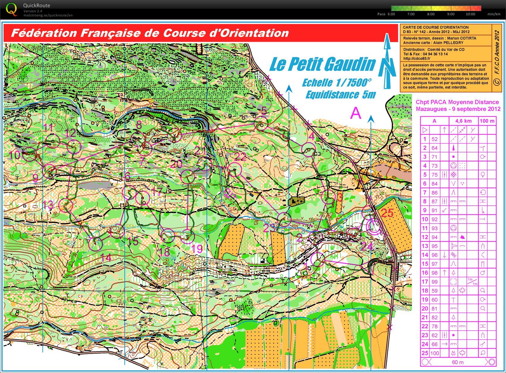 Training Middle Mazaugues (08-09-2012)